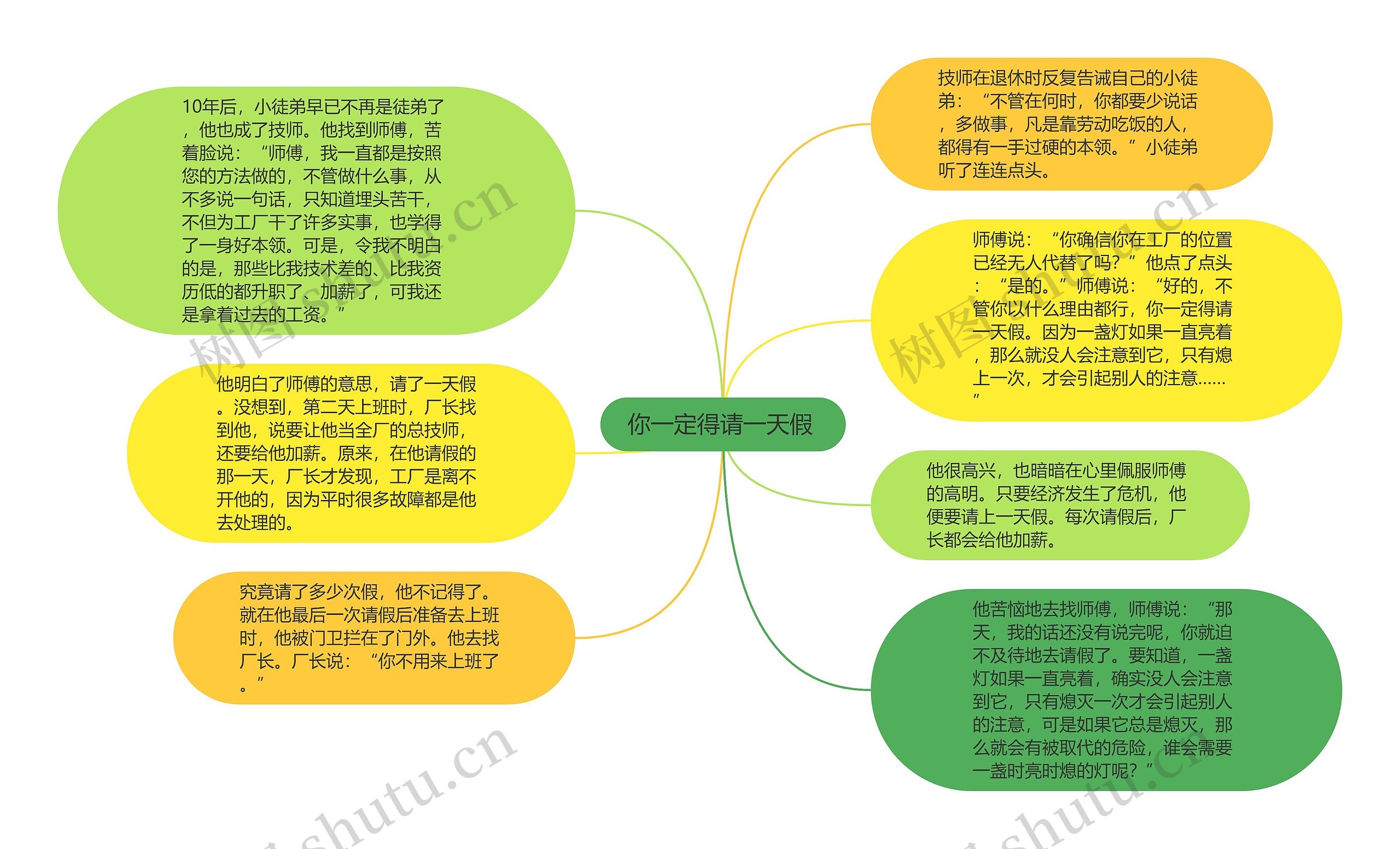 你一定得请一天假 思维导图