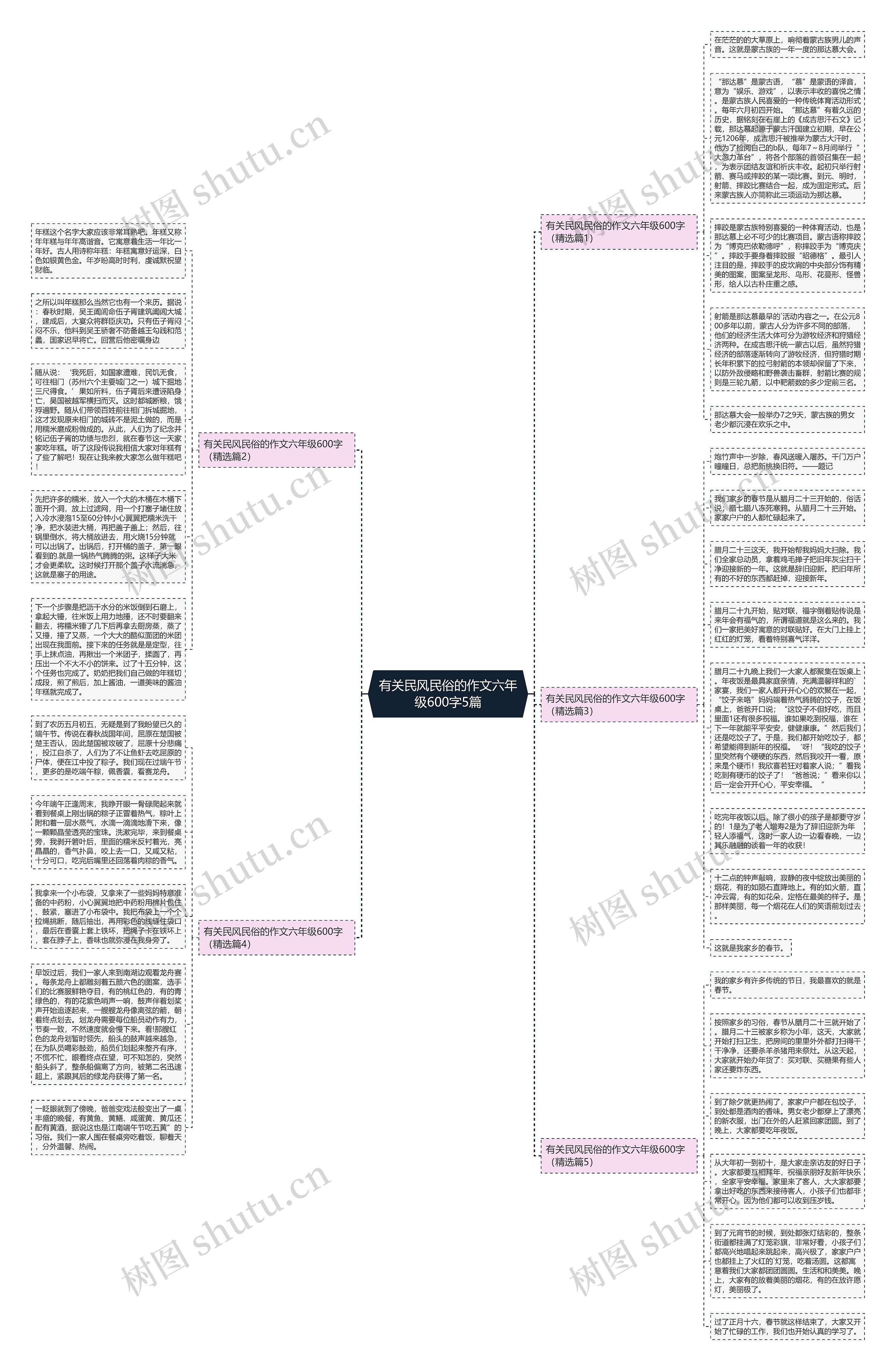 有关民风民俗的作文六年级600字5篇思维导图