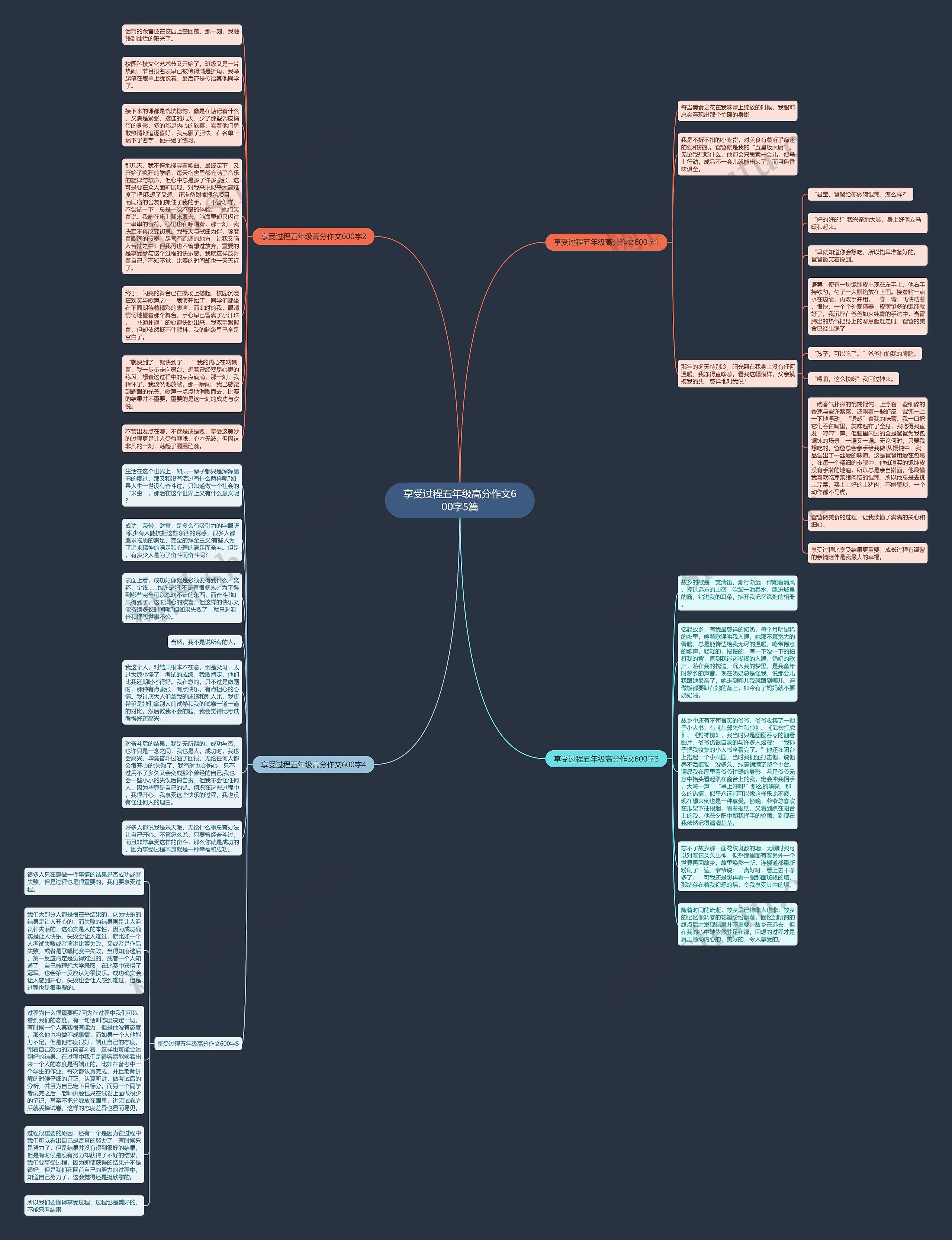 享受过程五年级高分作文600字5篇思维导图