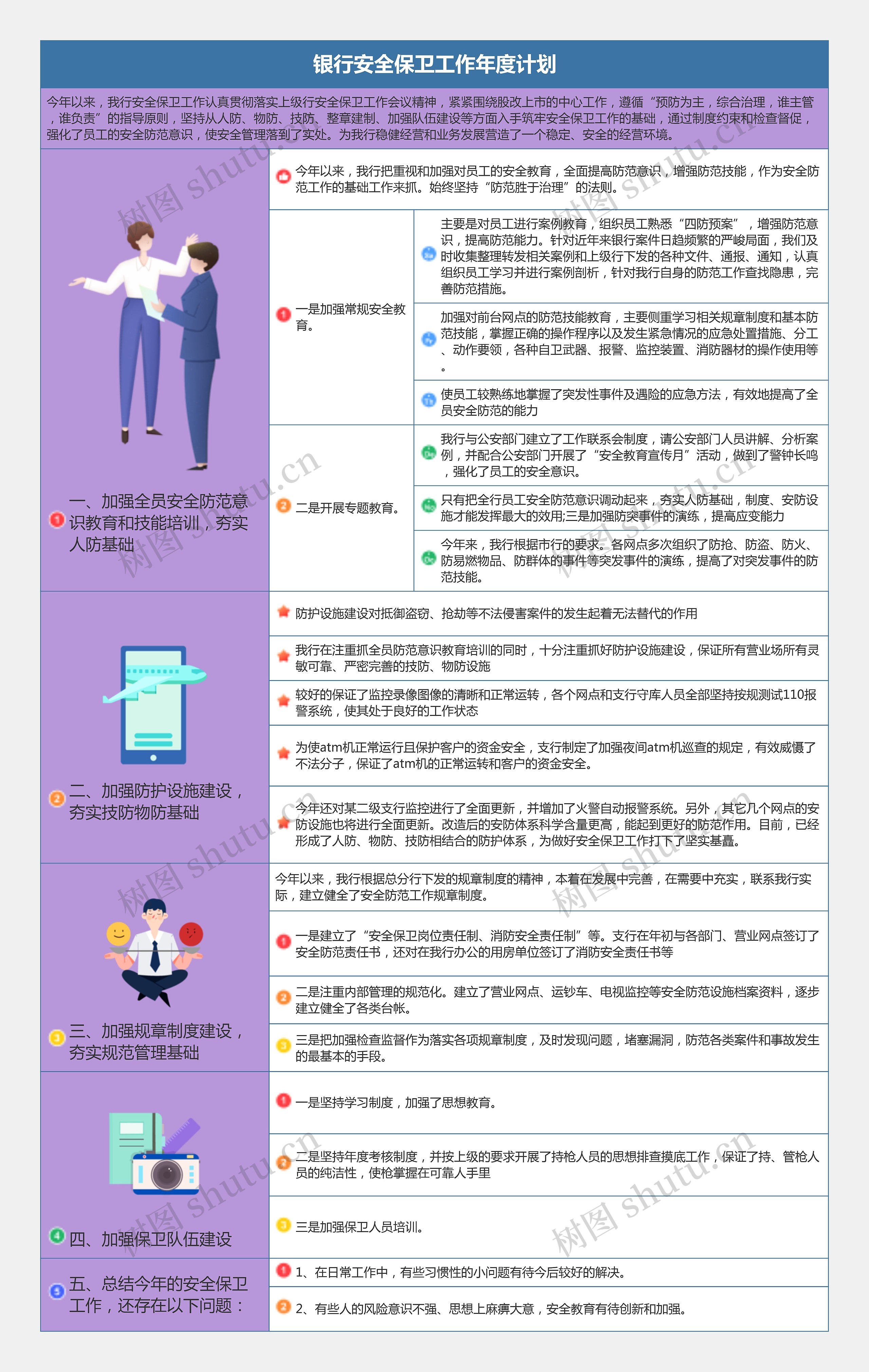 银行安全保卫工作年度计划