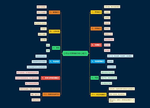 公司必须具备的核心能力 