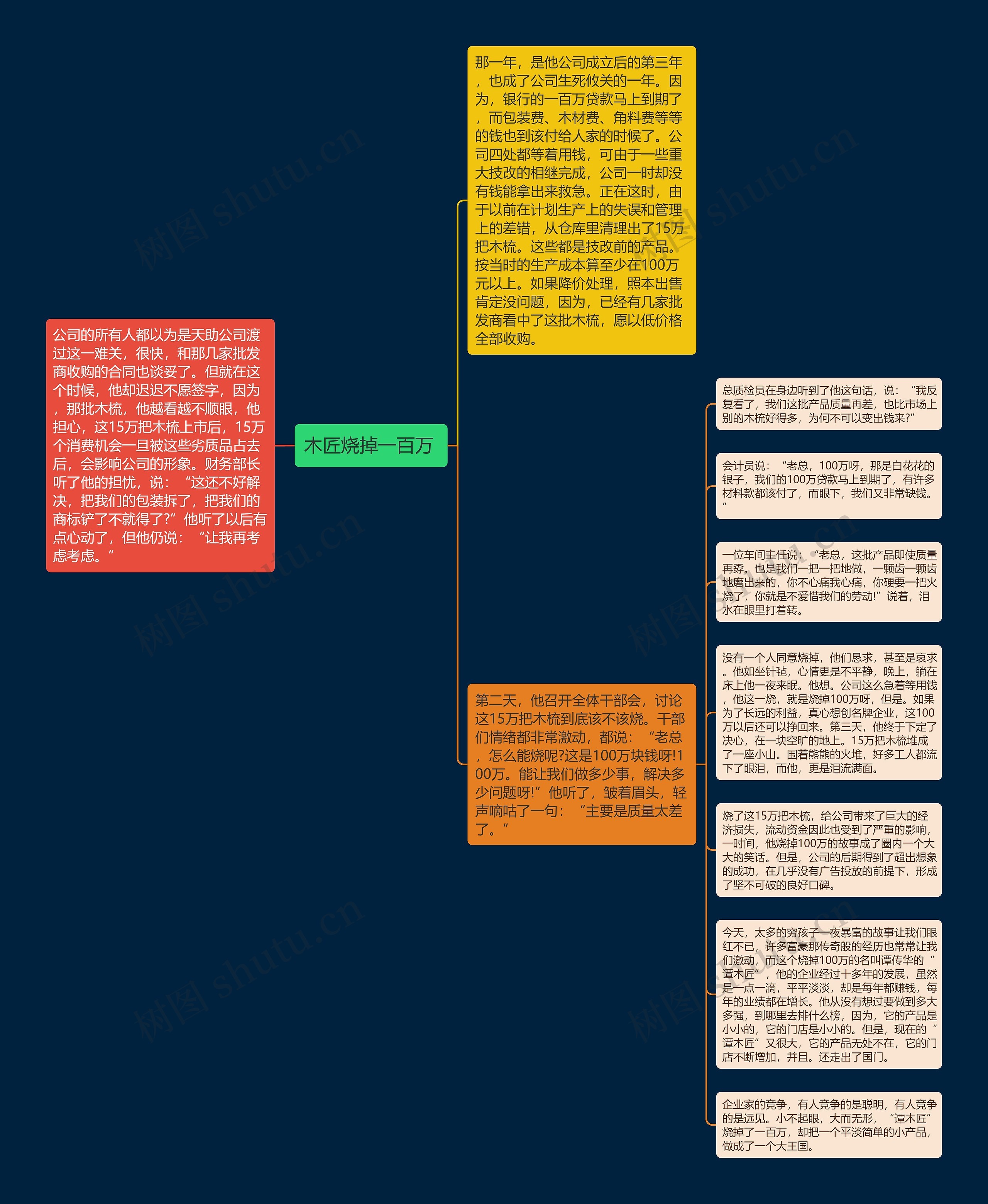 木匠烧掉一百万 思维导图