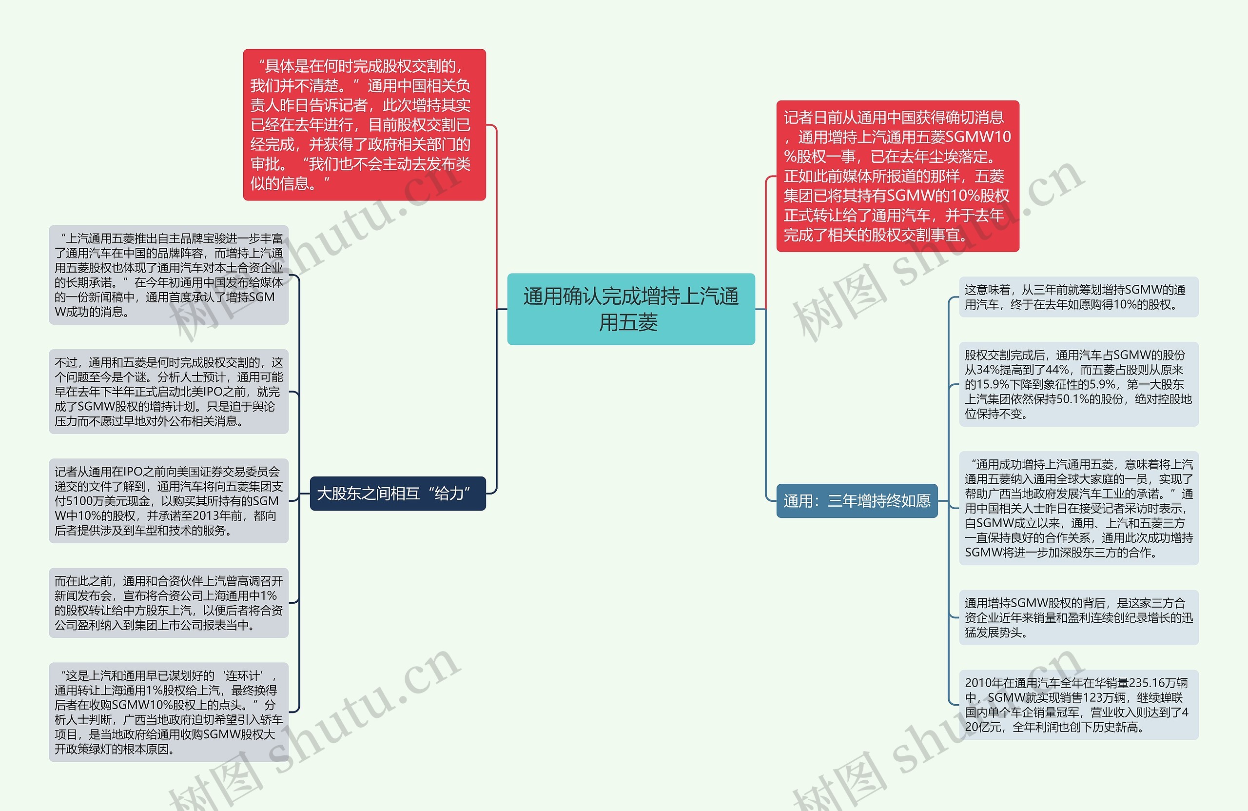 通用确认完成增持上汽通用五菱 思维导图