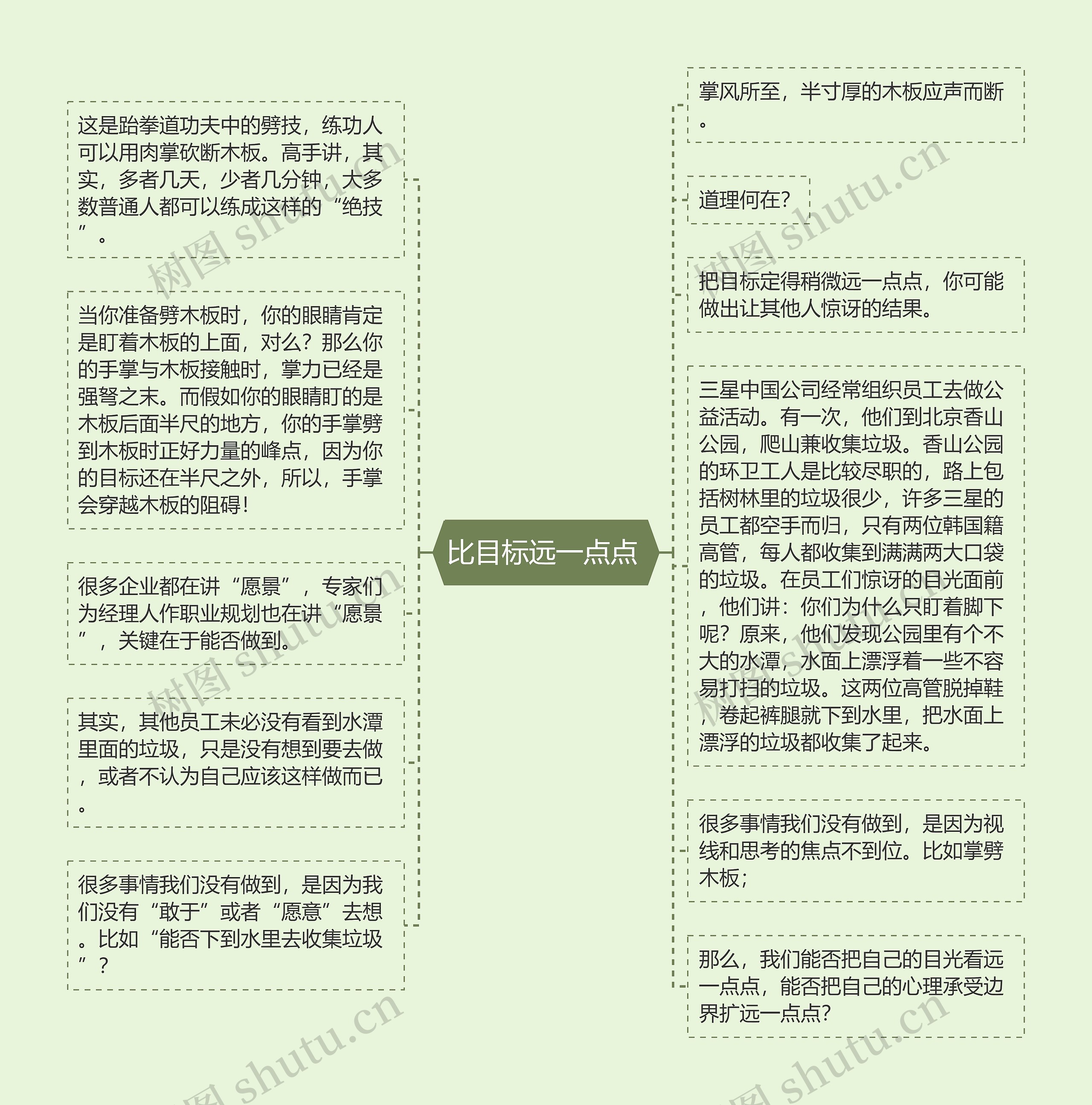 比目标远一点点 思维导图