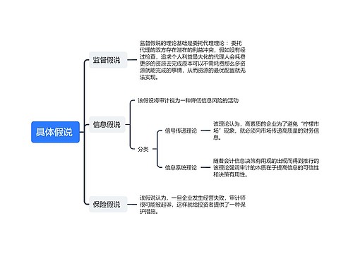 具体假说思维导图