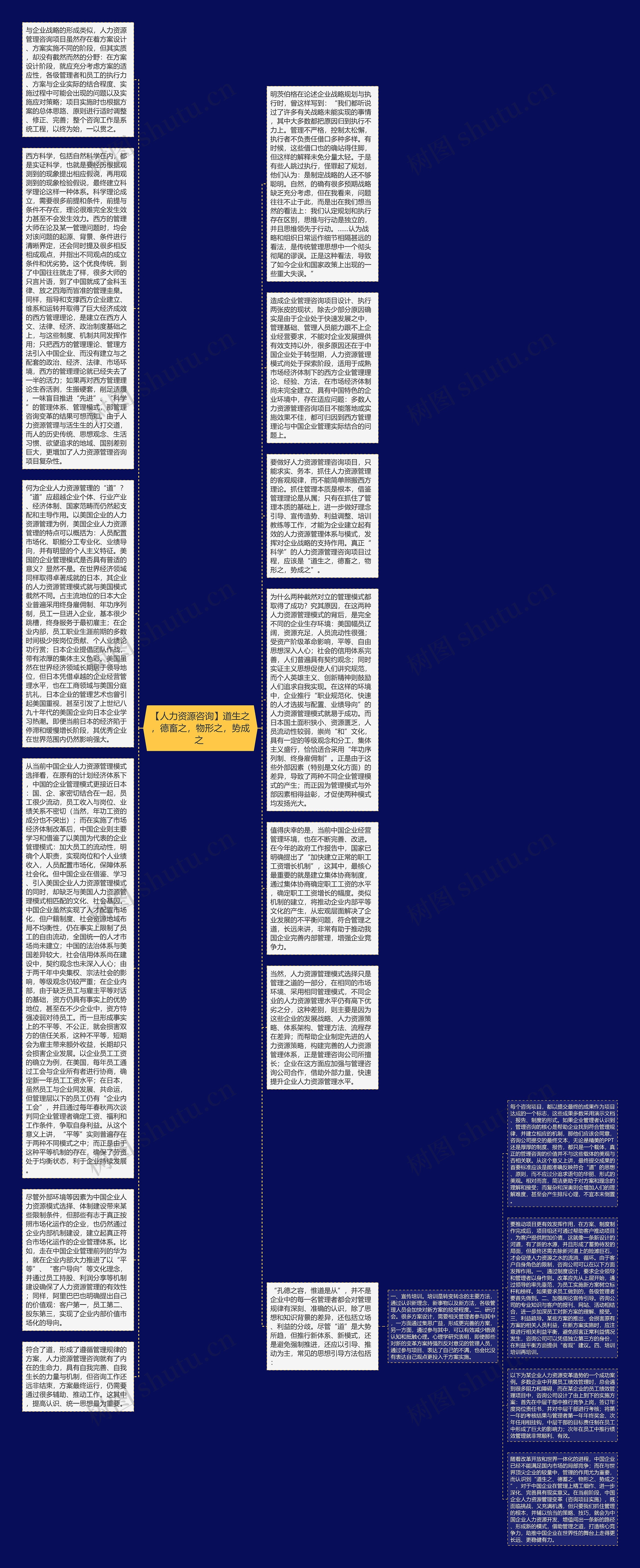 【人力资源咨询】道生之，德畜之，物形之，势成之 思维导图