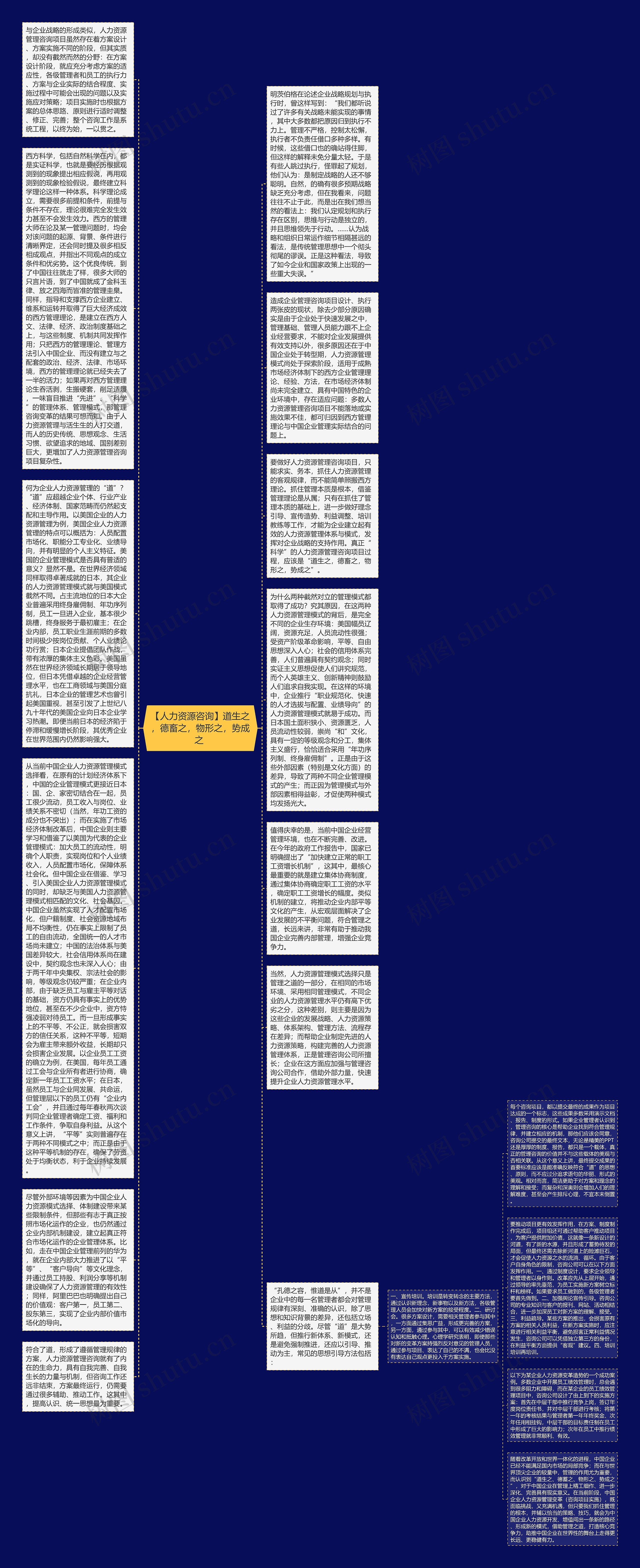 【人力资源咨询】道生之,德畜之,物形之,势成之 思维导图高清图 【人力资源咨询】道生之,德畜之,物形之,势成之 思维导图