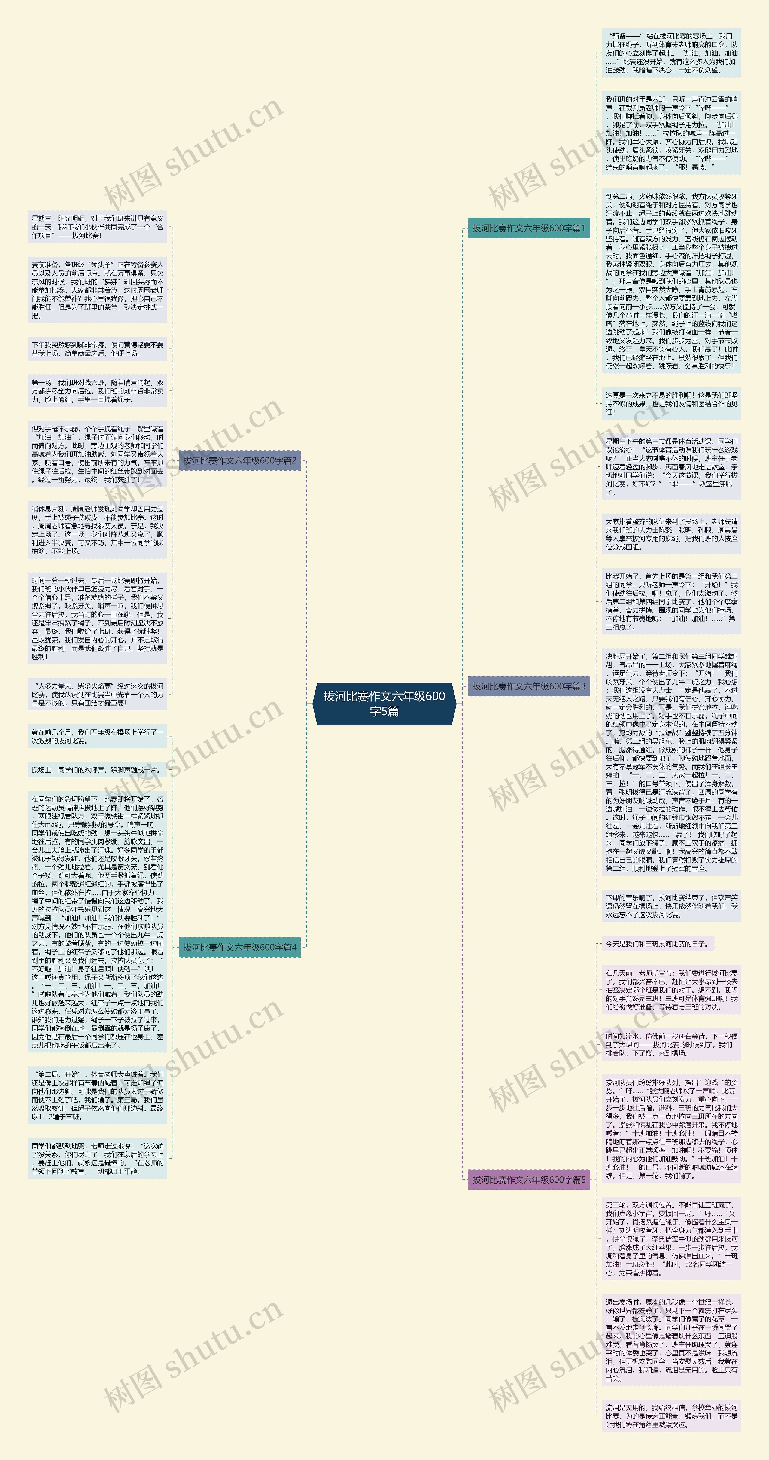 拔河比赛作文六年级600字5篇思维导图