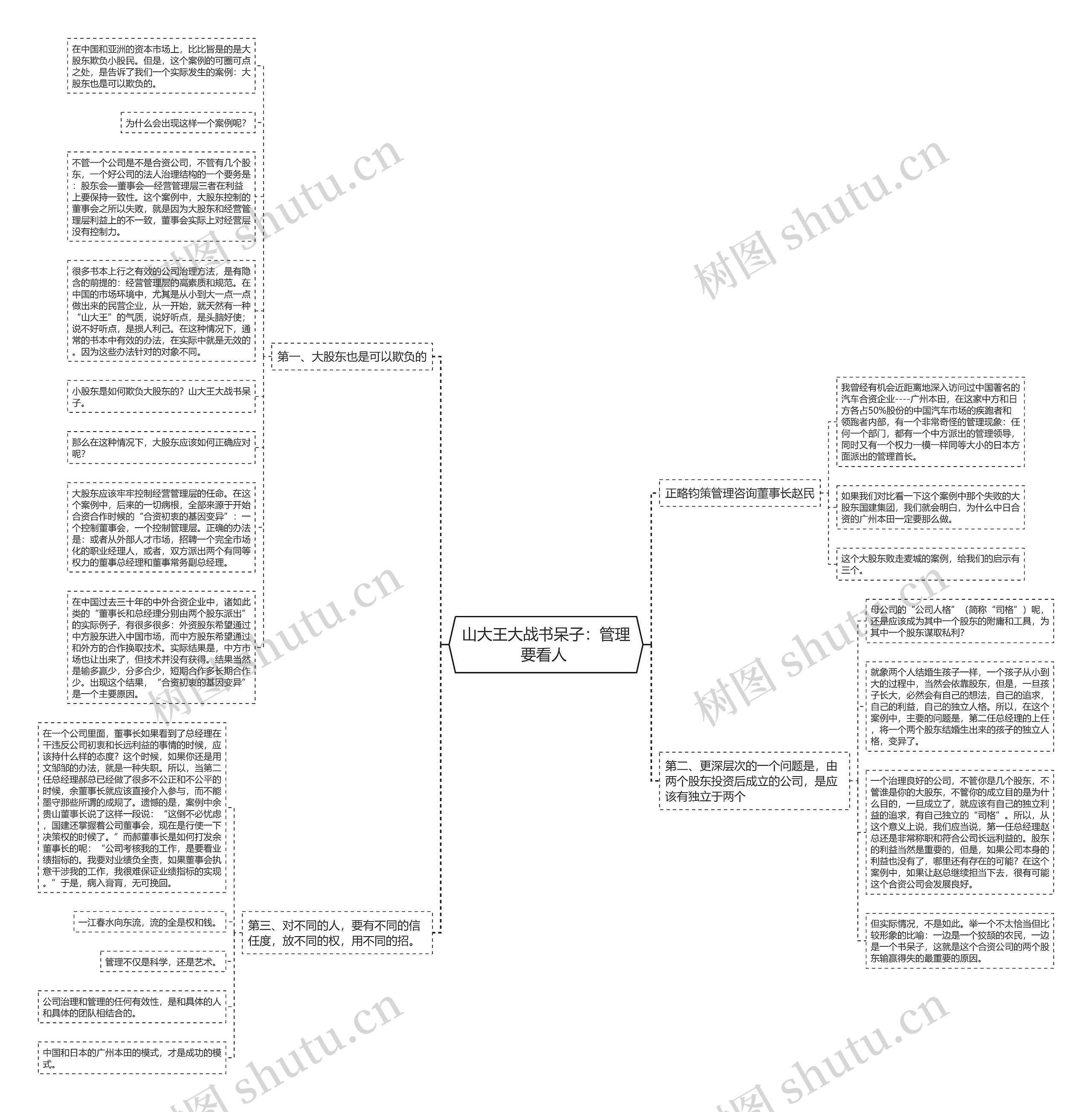 山大王大战书呆子：管理要看人 思维导图