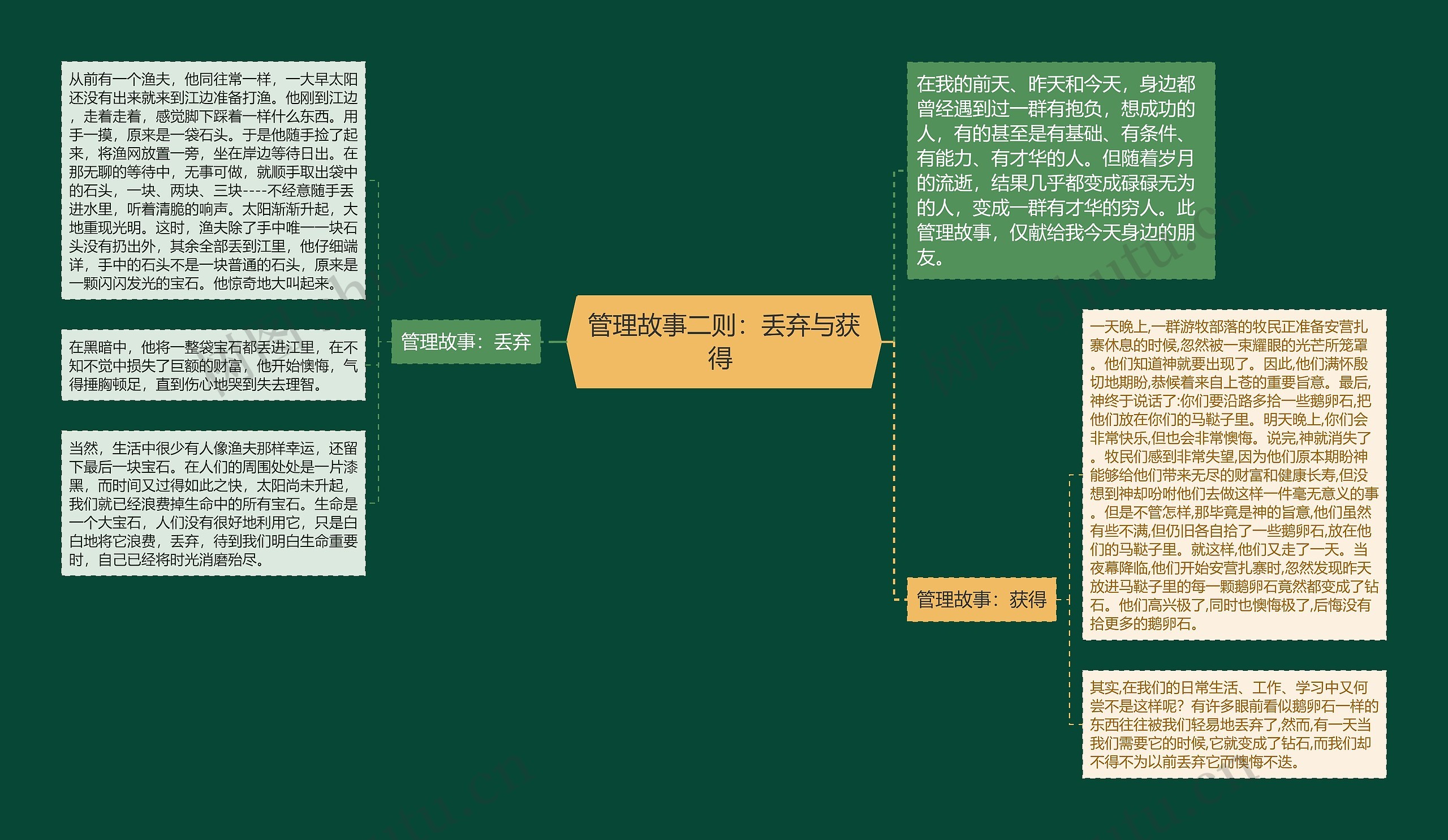 管理故事二则：丢弃与获得 