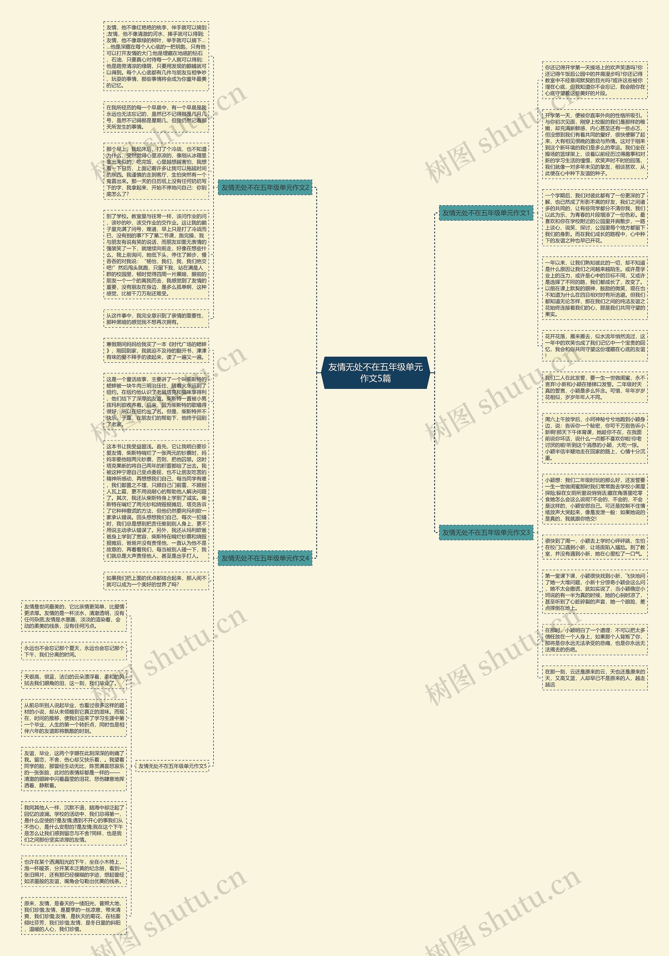 友情无处不在五年级单元作文5篇思维导图