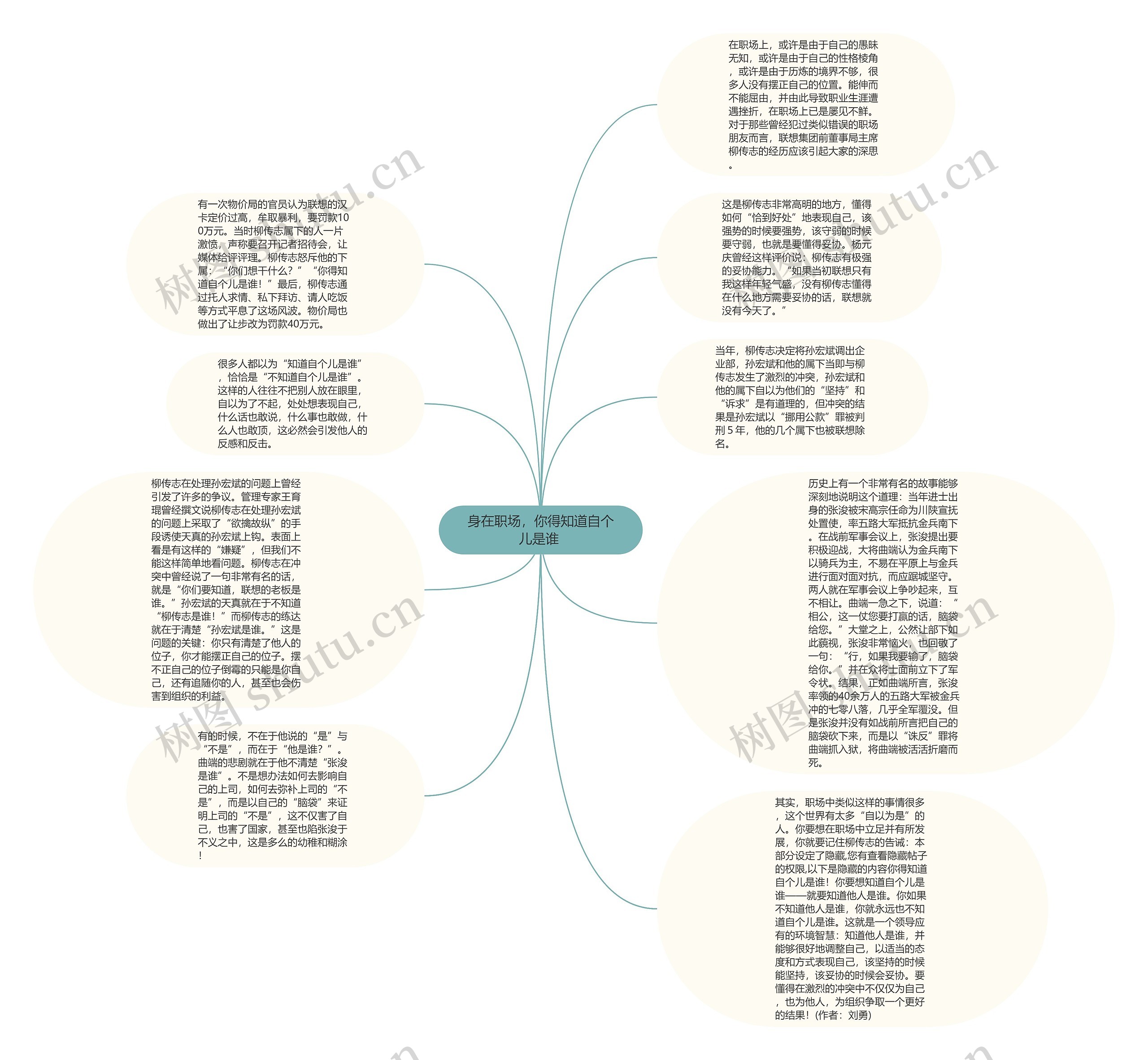 身在职场，你得知道自个儿是谁 思维导图