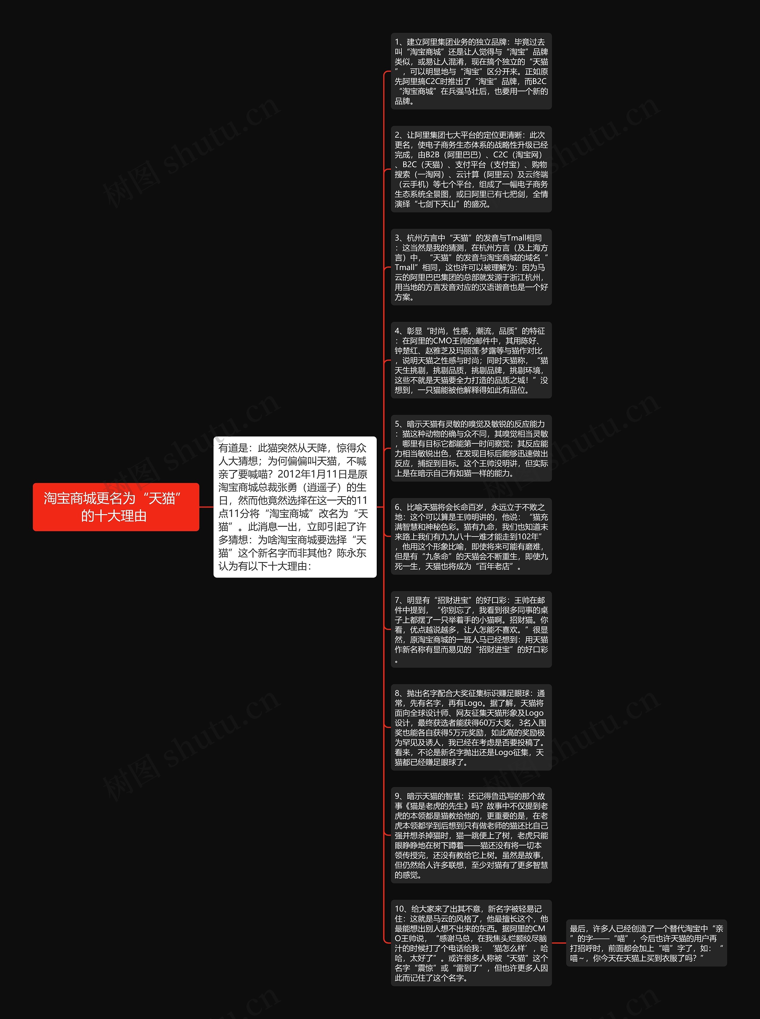 淘宝商城更名为“天猫”的十大理由 