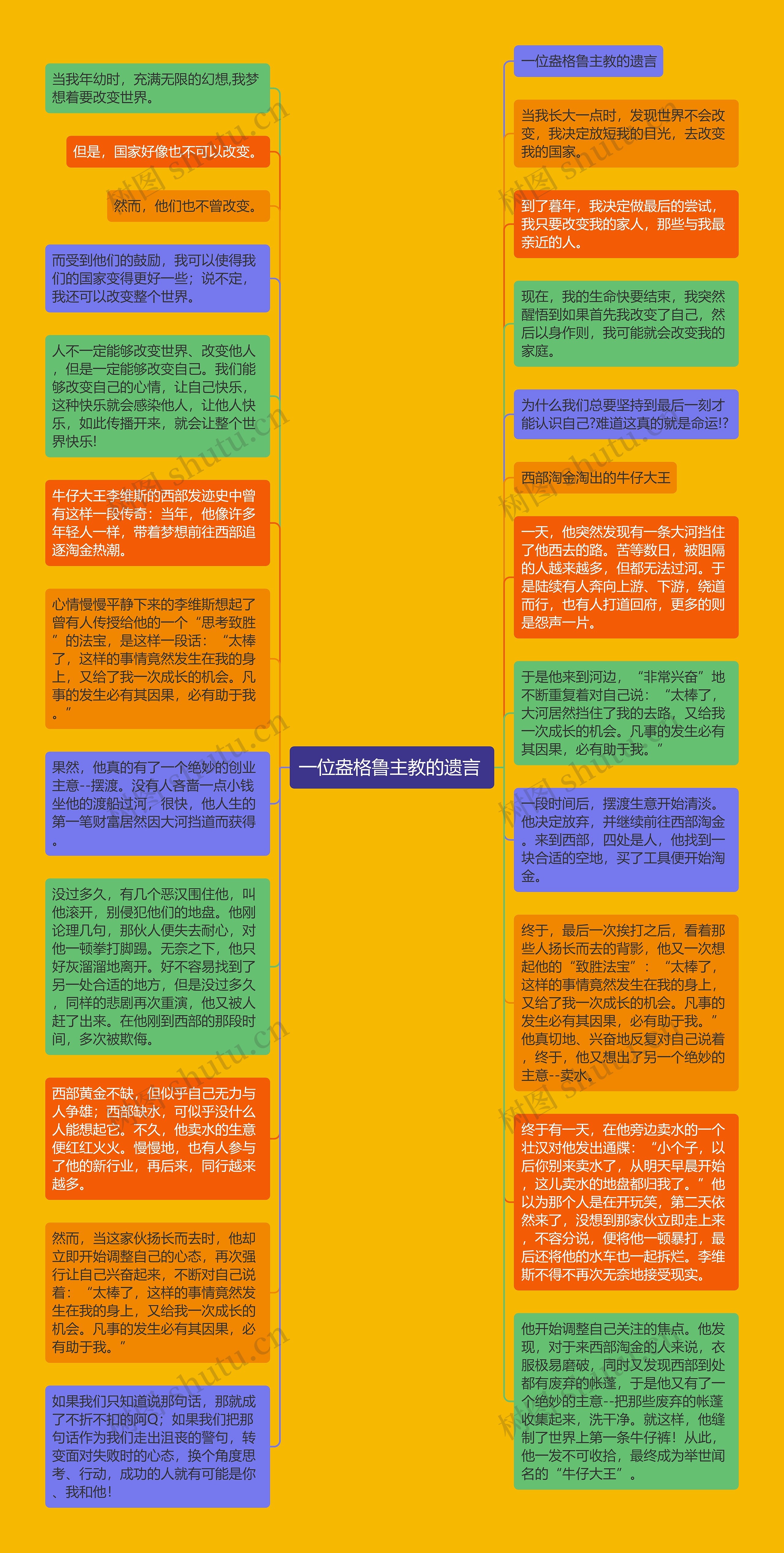 一位盎格鲁主教的遗言 思维导图高清图 一位盎格鲁主教的遗言 思维导图
