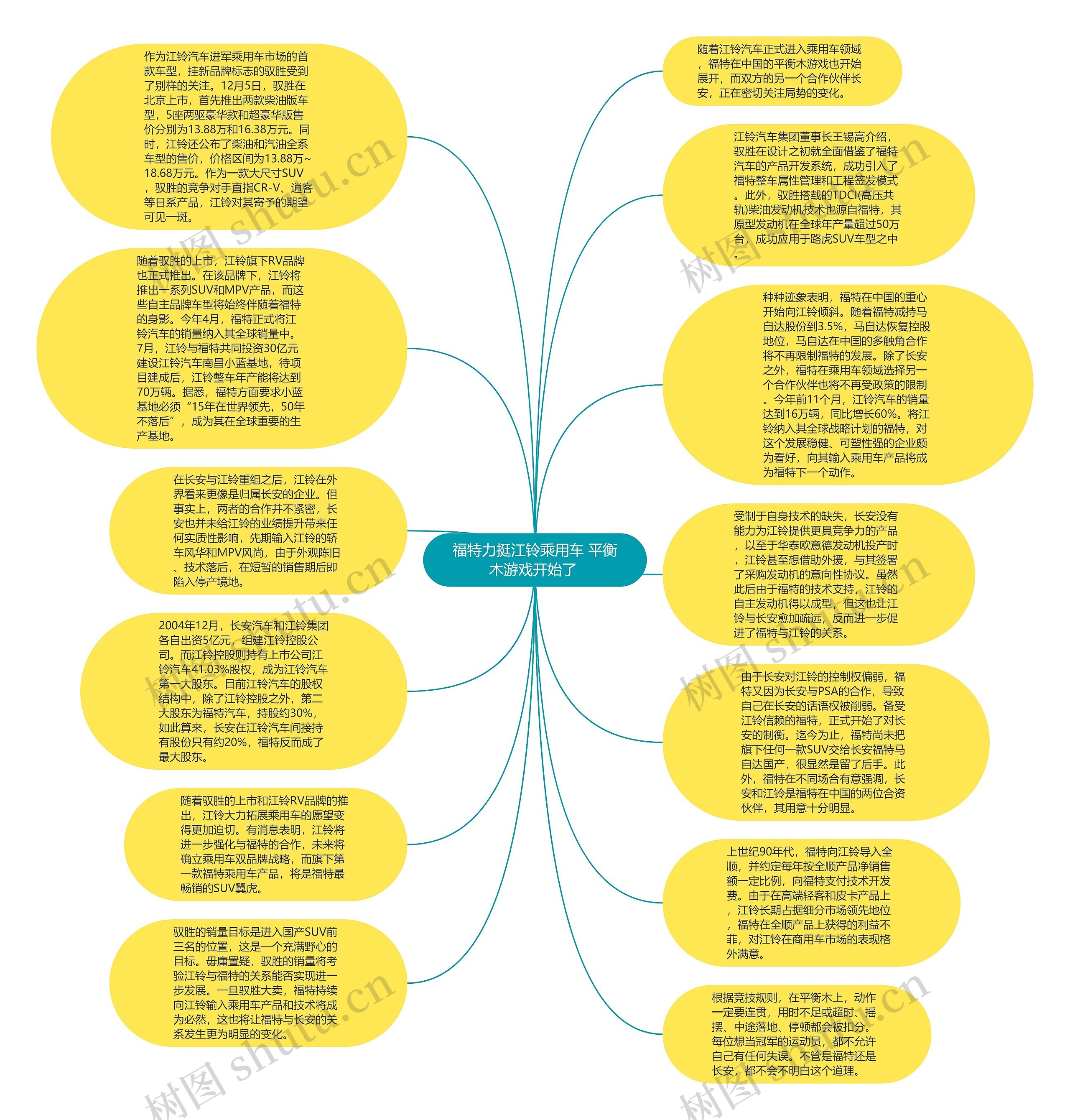 福特力挺江铃乘用车 平衡木游戏开始了 