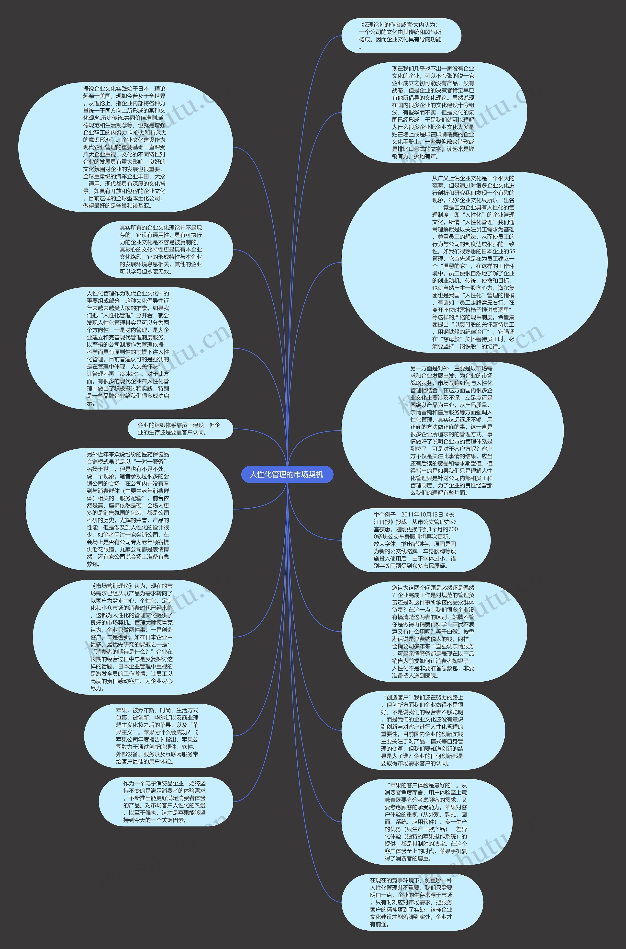 人性化管理的市场契机 思维导图高清图 人性化管理的市场契机 思维导图