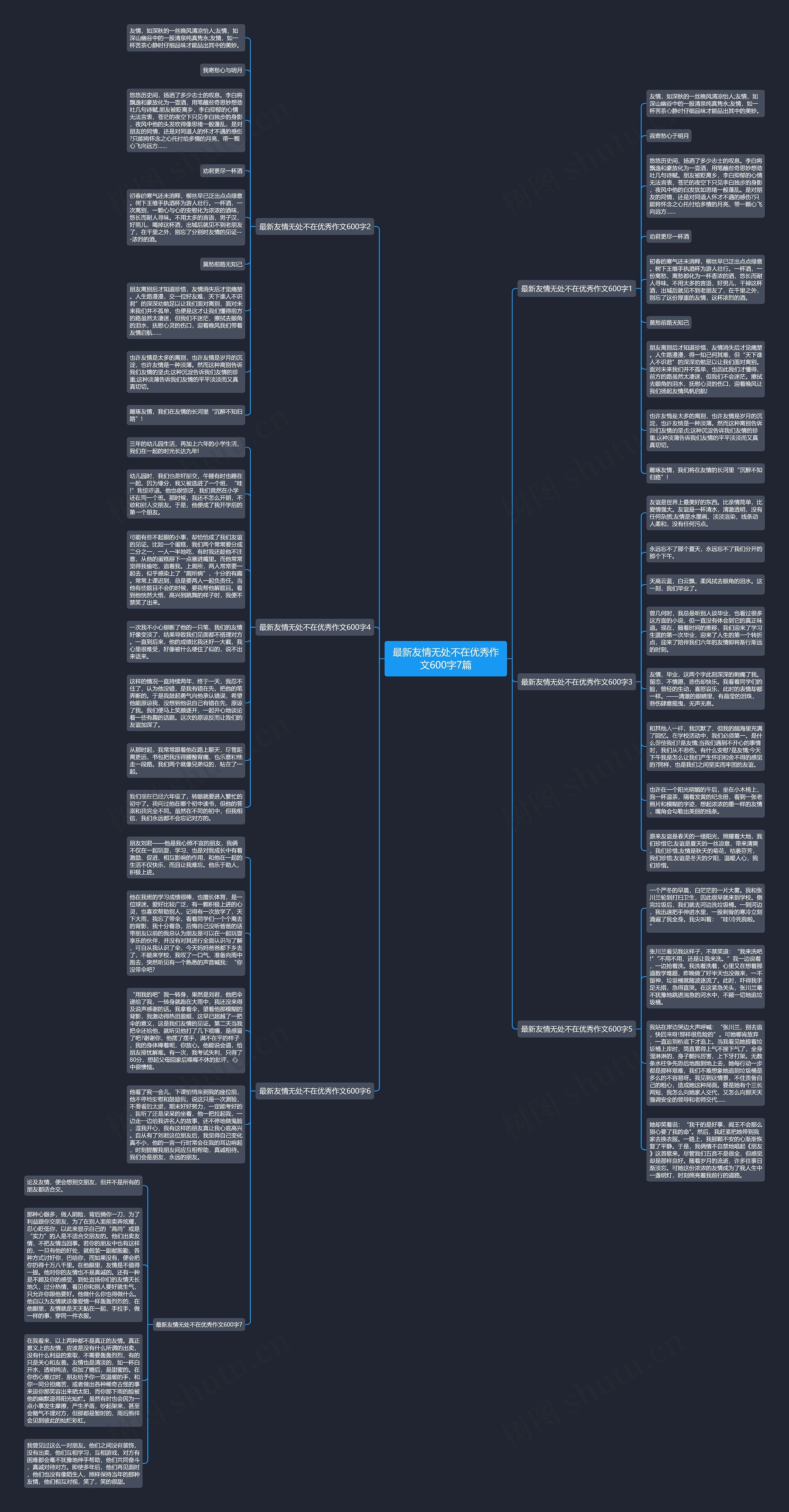 最新友情无处不在优秀作文600字7篇思维导图