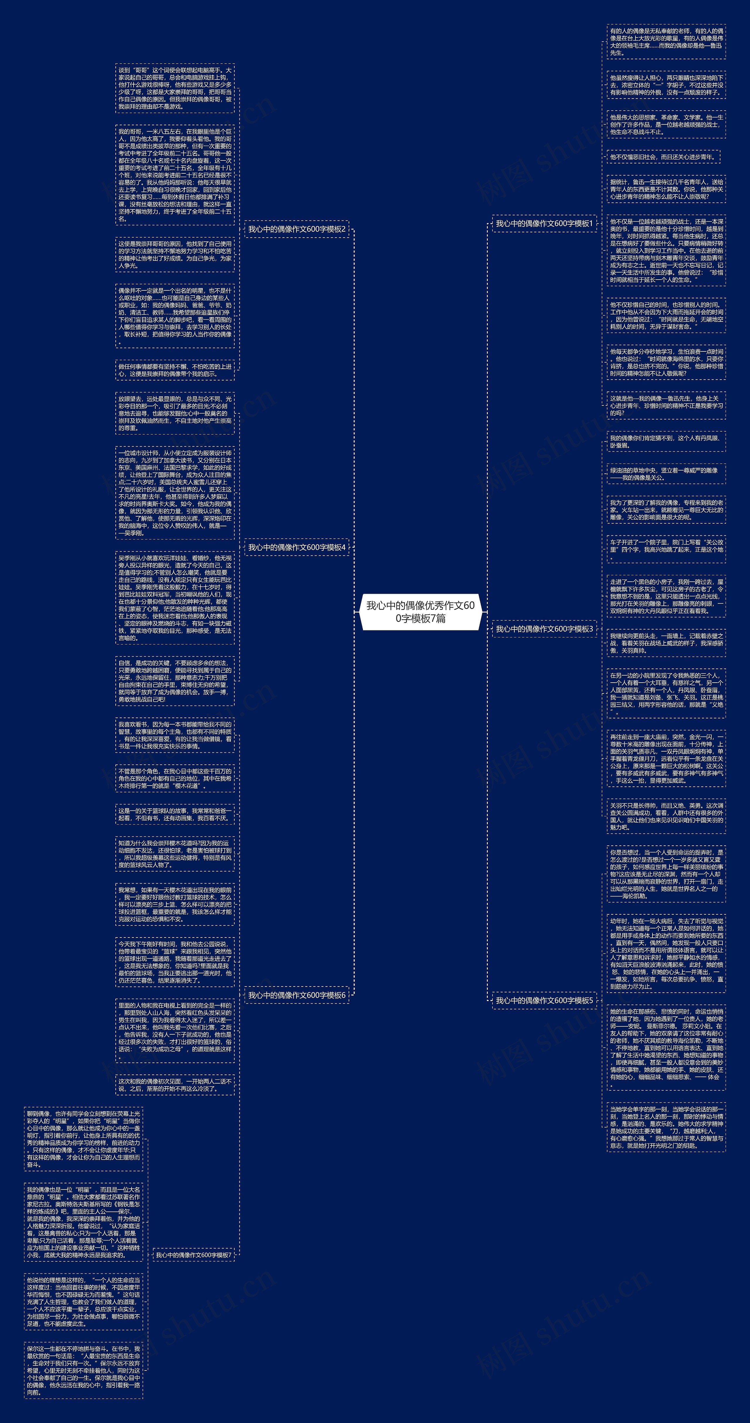 我心中的偶像优秀作文600字7篇思维导图