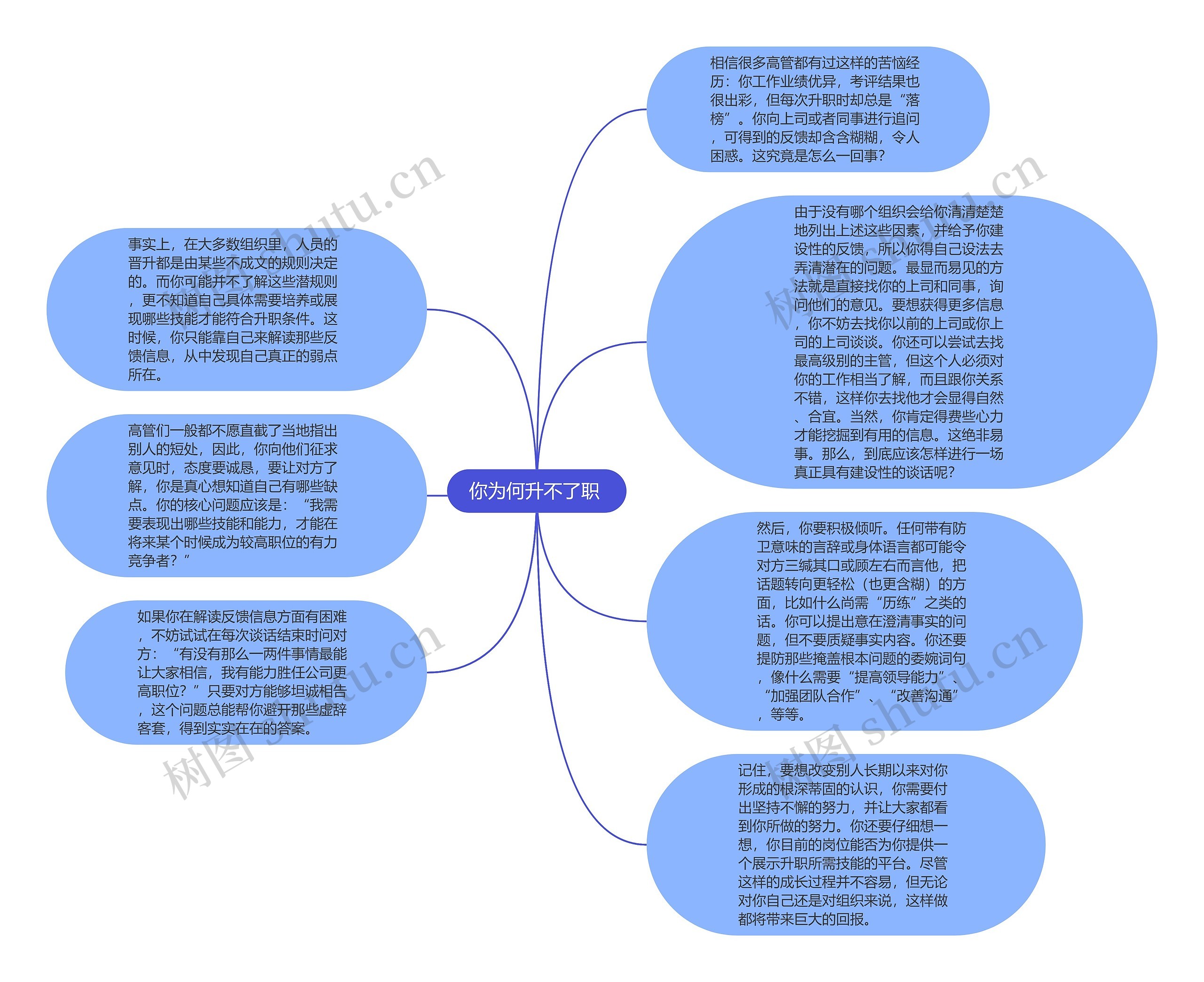 你为何升不了职 思维导图