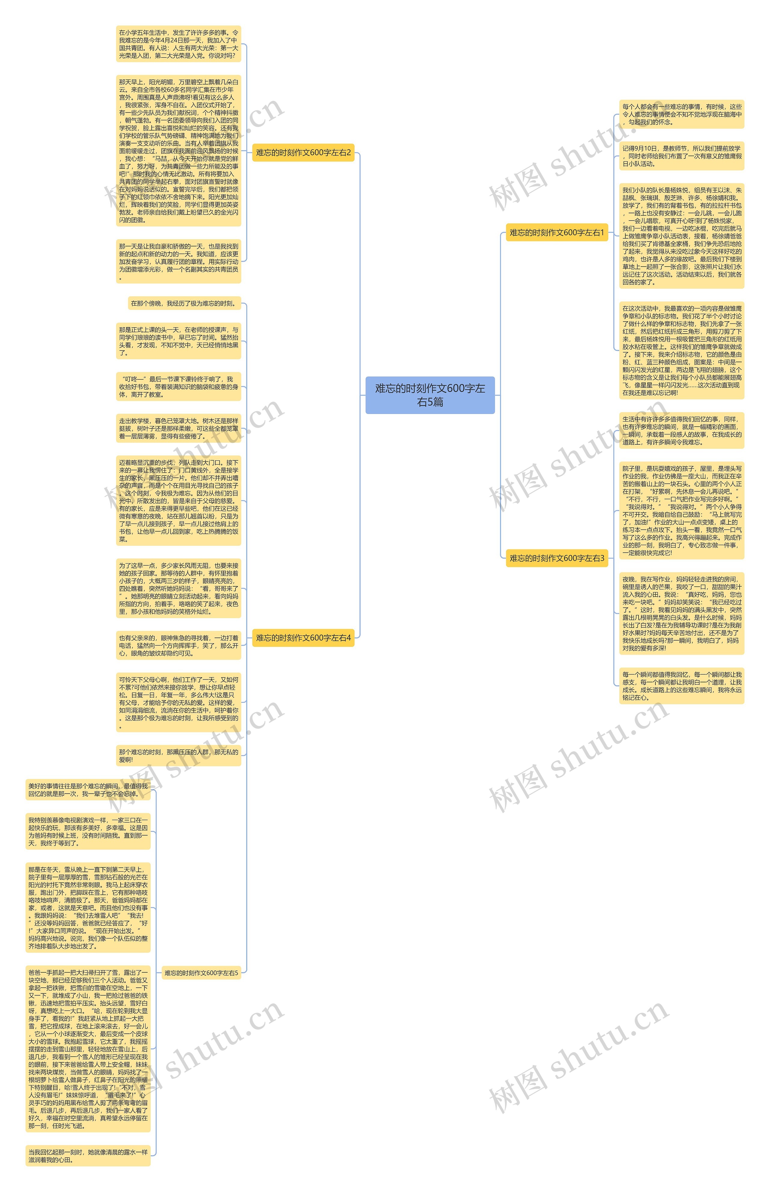 难忘的时刻作文600字左右5篇思维导图