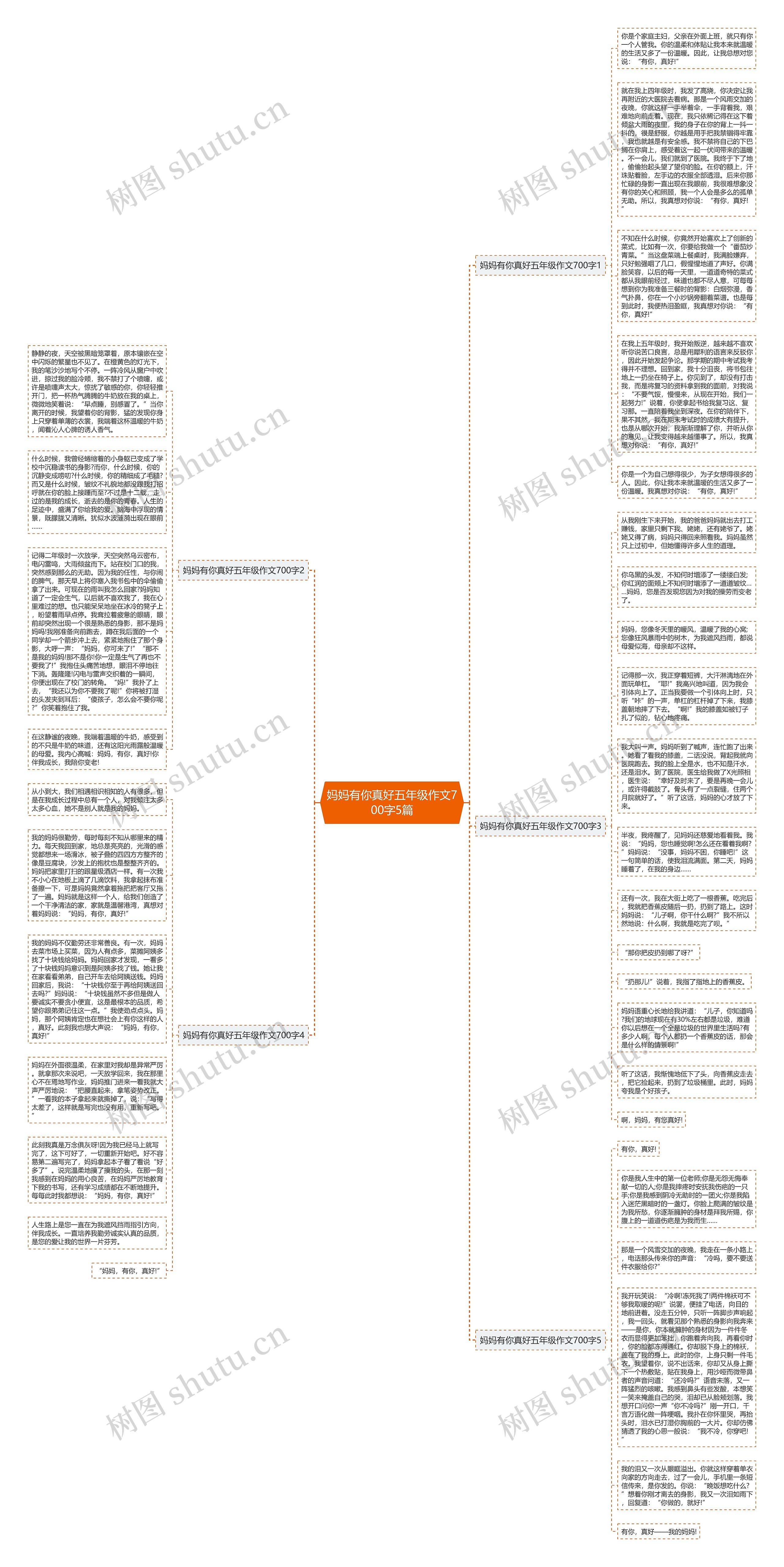 妈妈有你真好五年级作文700字5篇思维导图