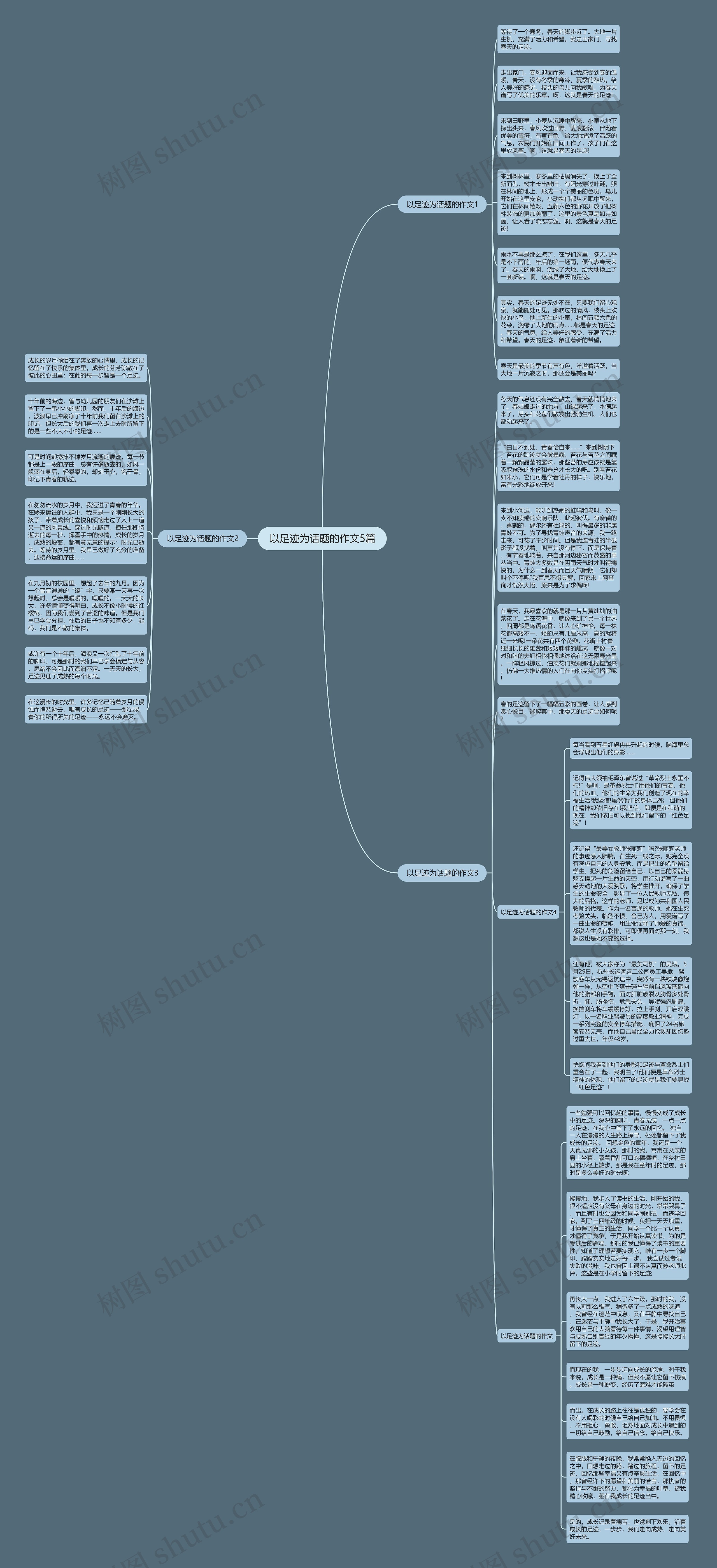 以足迹为话题的作文5篇思维导图高清图 以足迹为话题的作文5篇思维导图