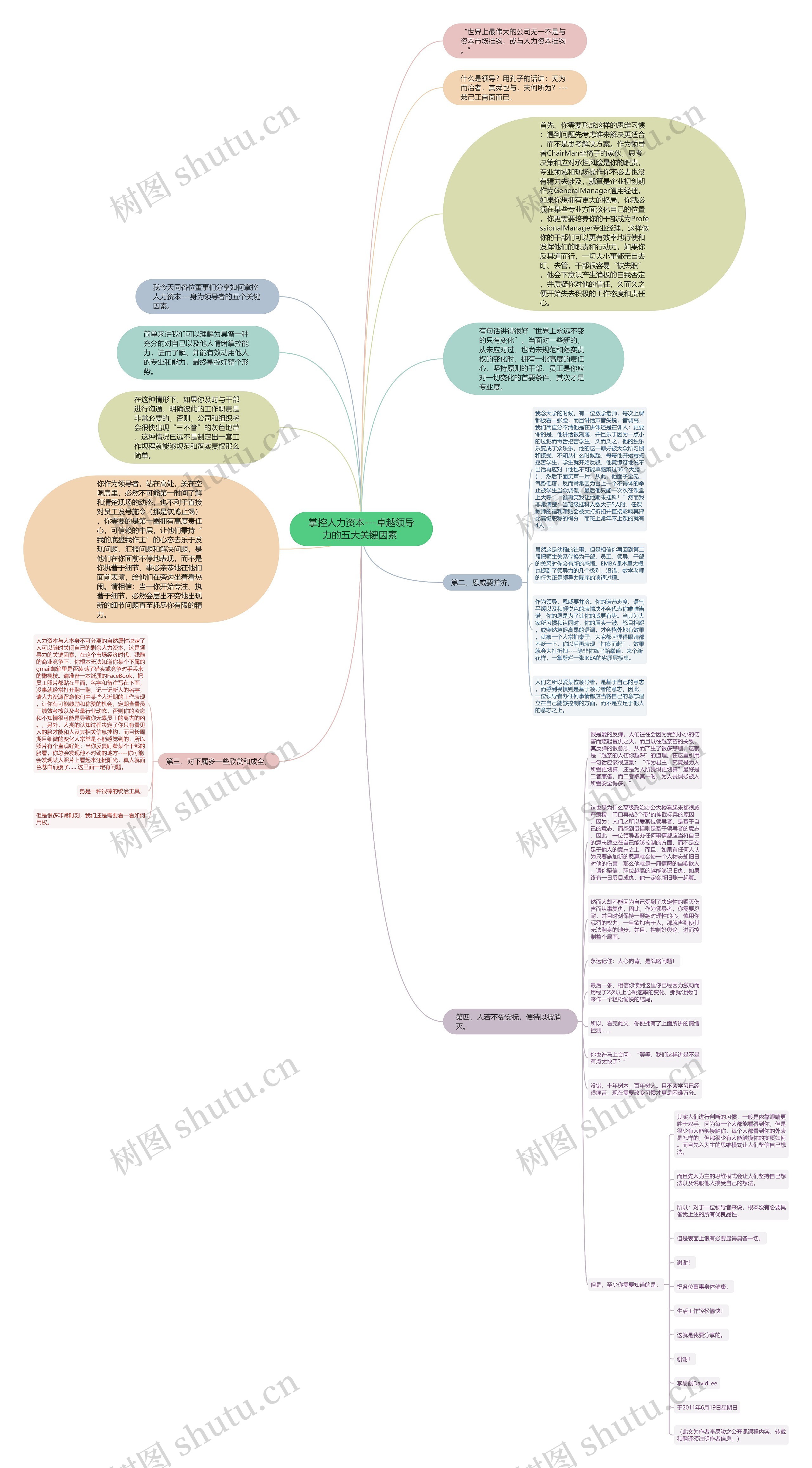 掌控人力资本---卓越领导力的五大关键因素 思维导图