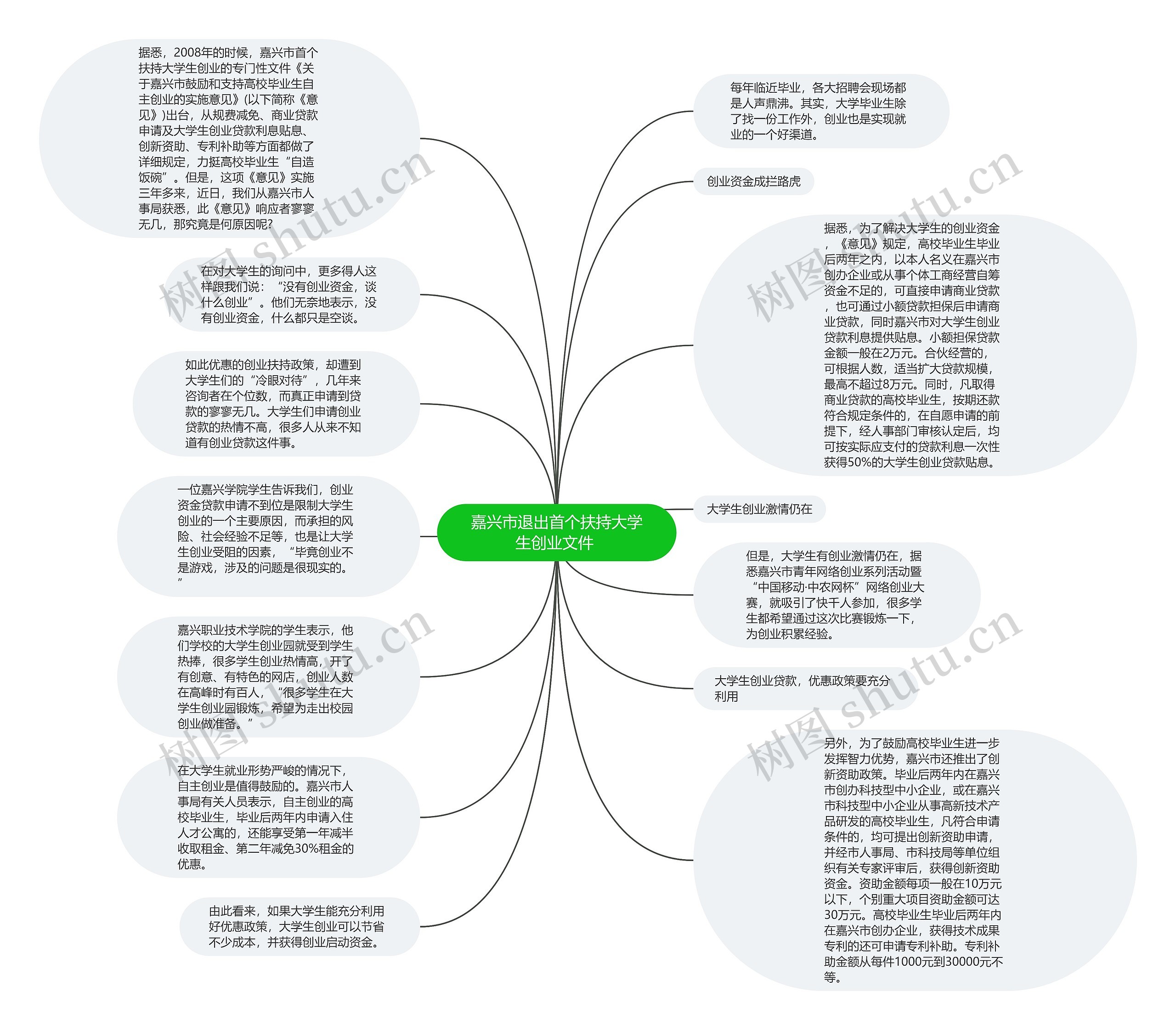 嘉兴市退出首个扶持大学生创业文件 