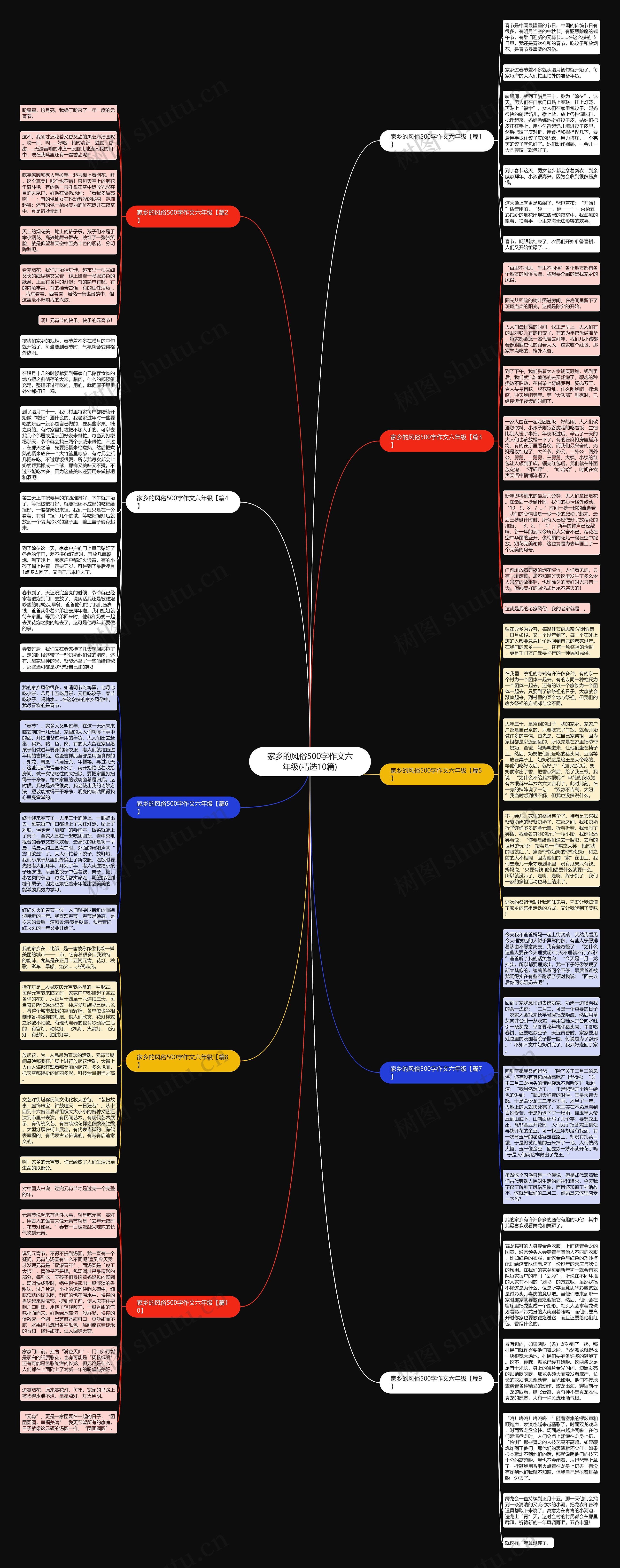 家乡的风俗500字作文六年级(精选10篇)思维导图