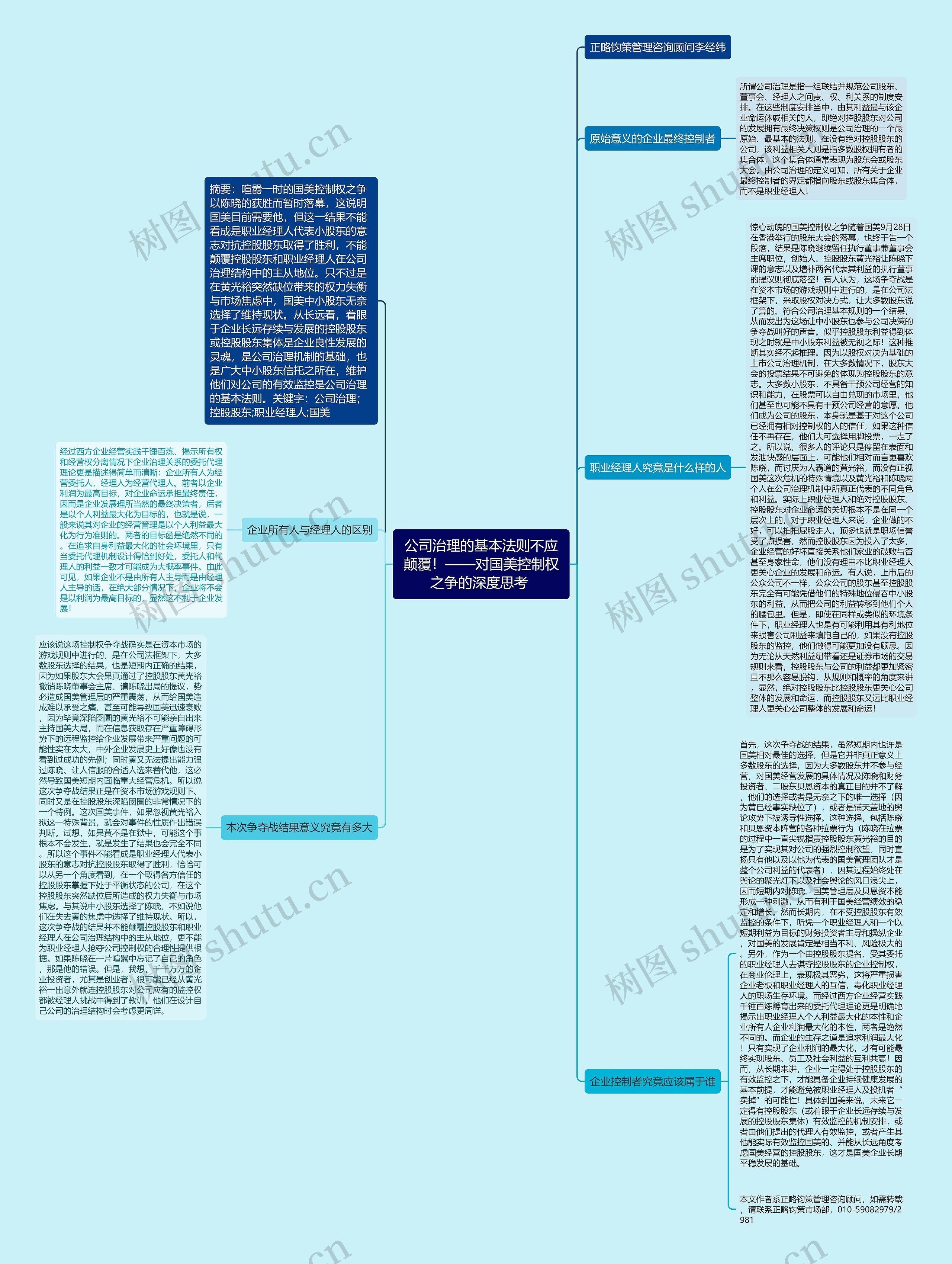 公司治理的基本法则不应颠覆！——对国美控制权之争的深度思考 思维导图