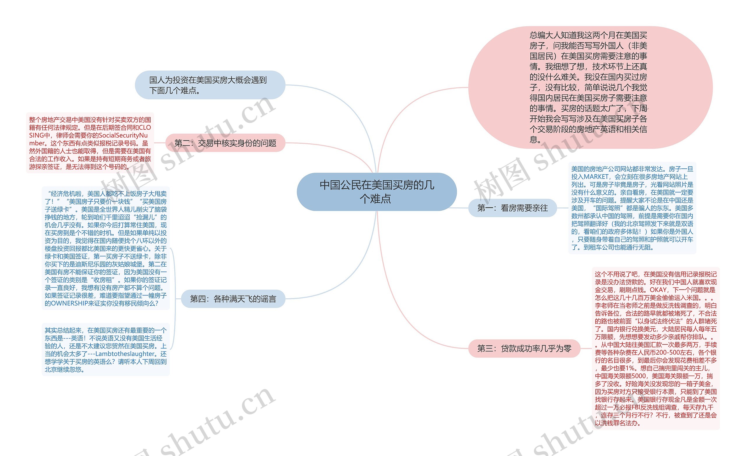 中国公民在美国买房的几个难点 