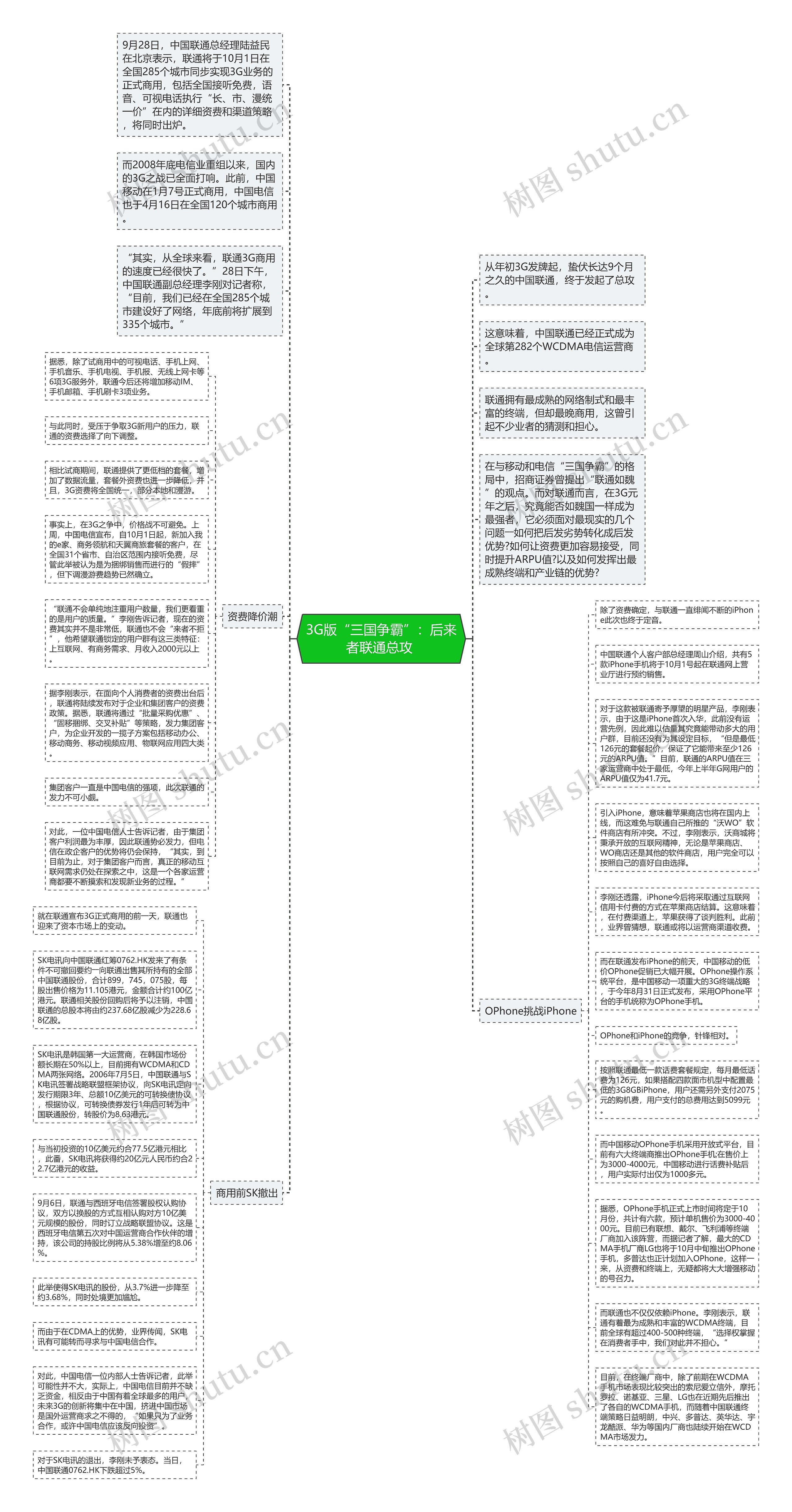 3G版“三国争霸”：后来者联通总攻 思维导图