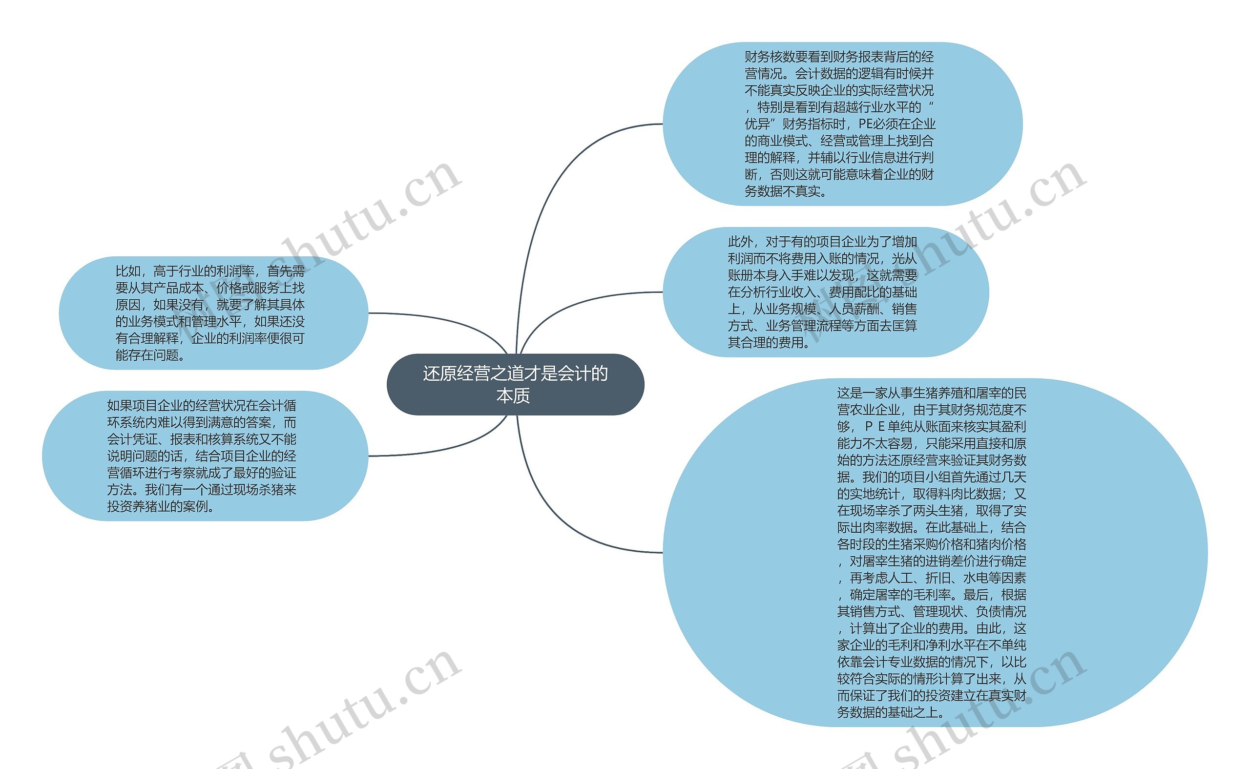 还原经营之道才是会计的本质 