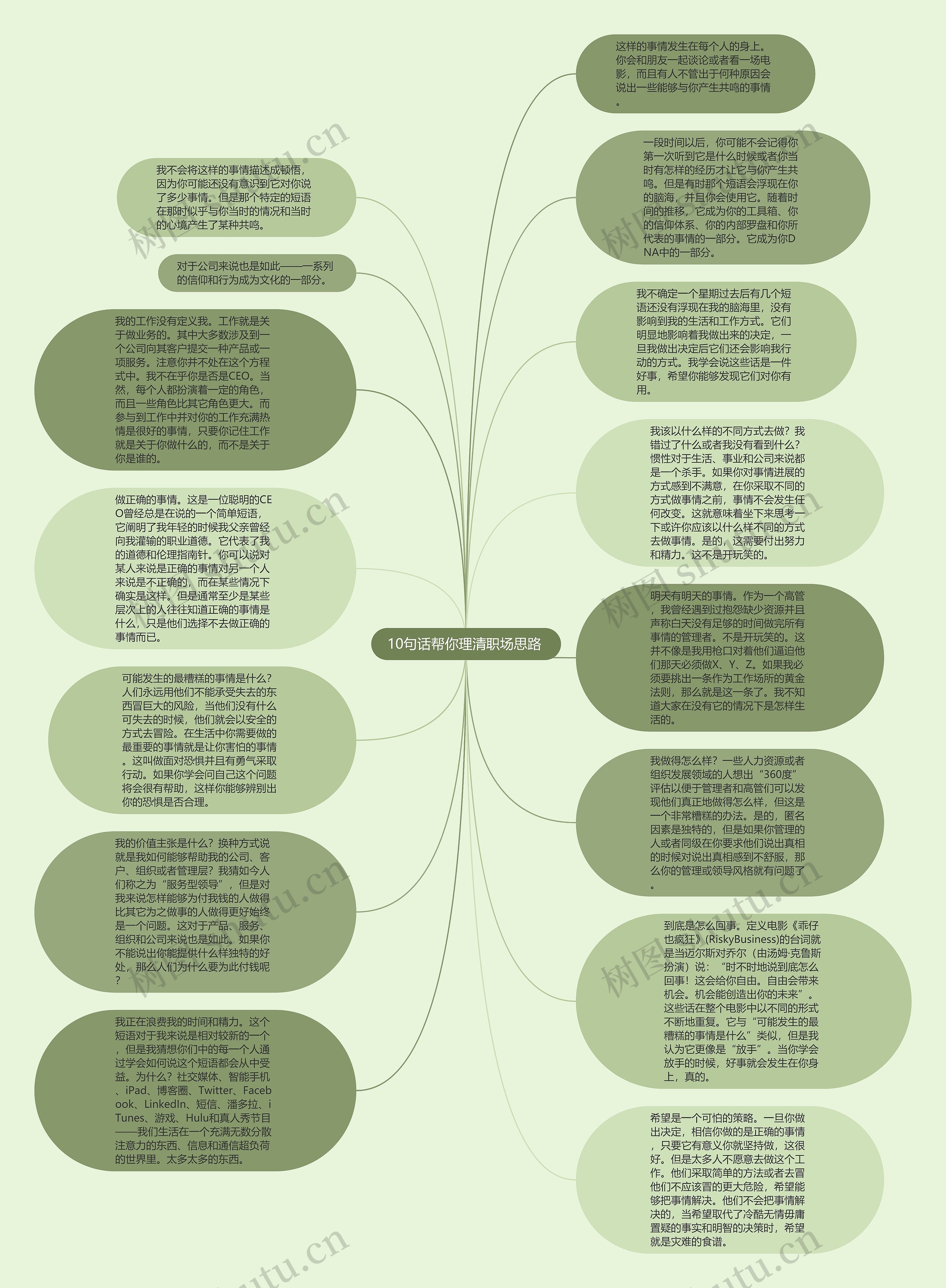 10句话帮你理清职场思路 思维导图