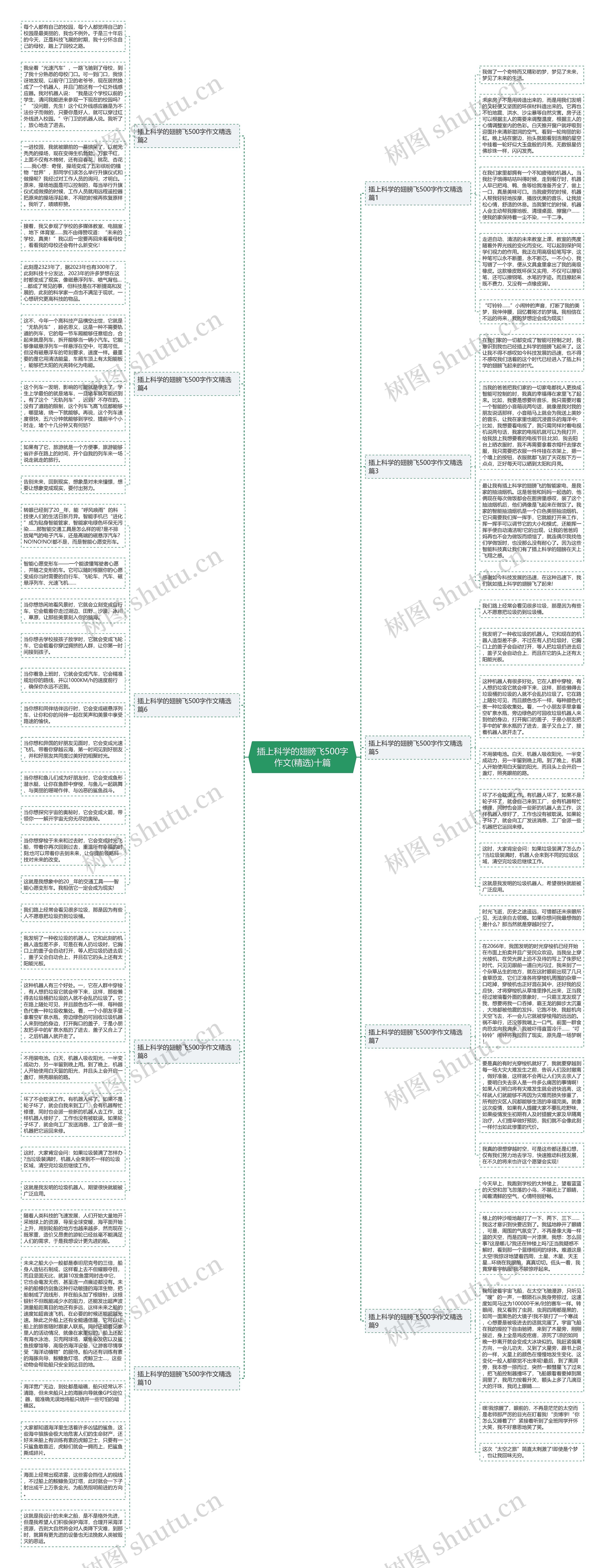 插上科学的翅膀飞500字作文(精选)十篇思维导图