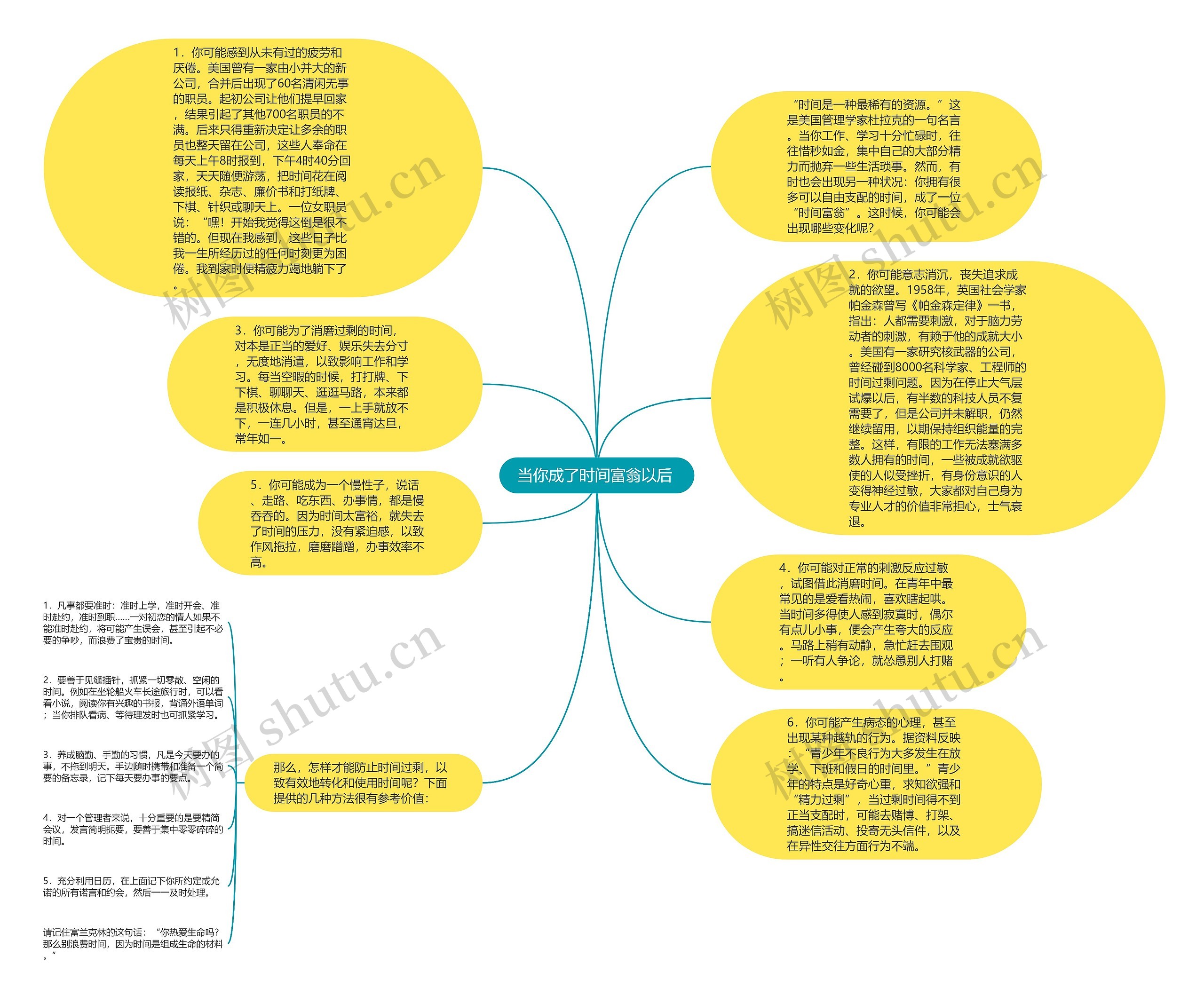 当你成了时间富翁以后 思维导图