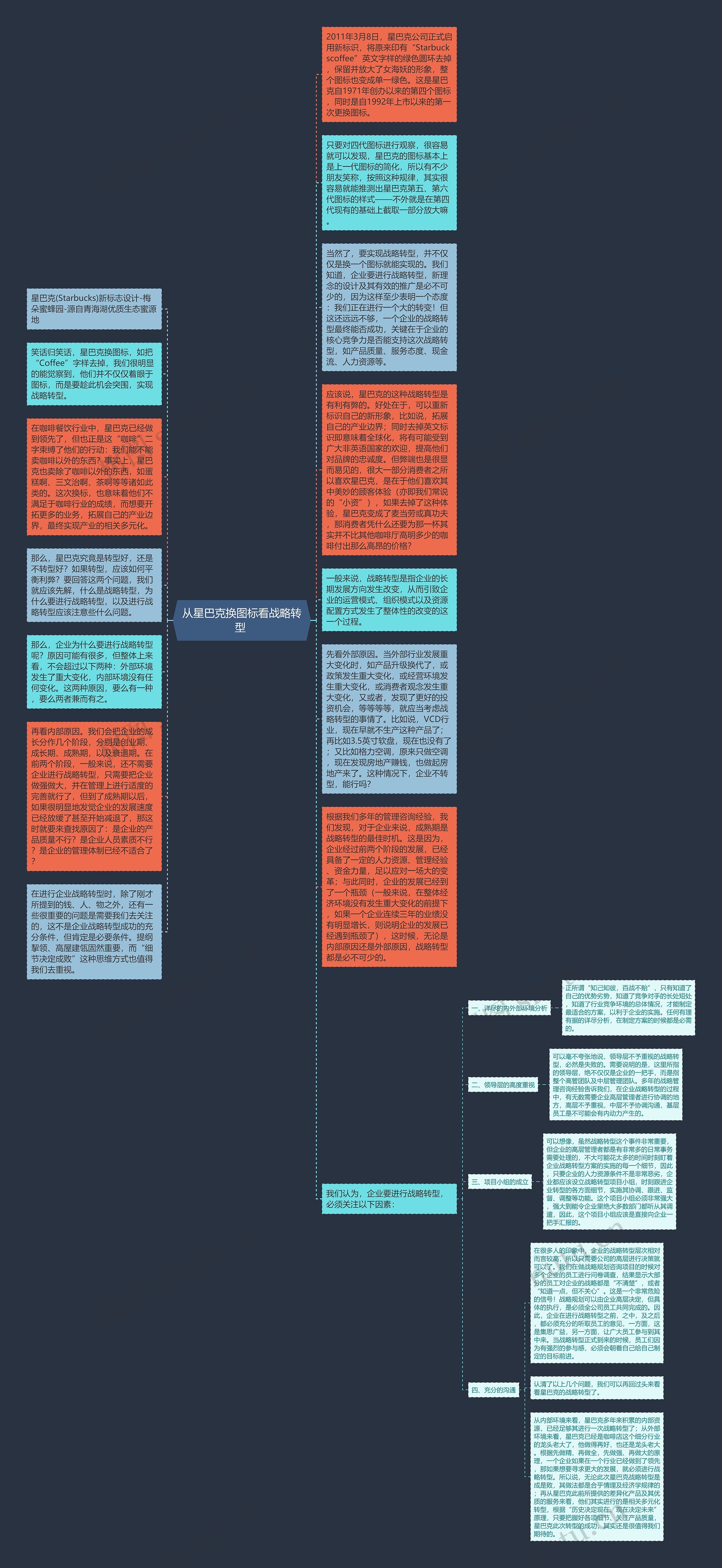 从星巴克换图标看战略转型 思维导图