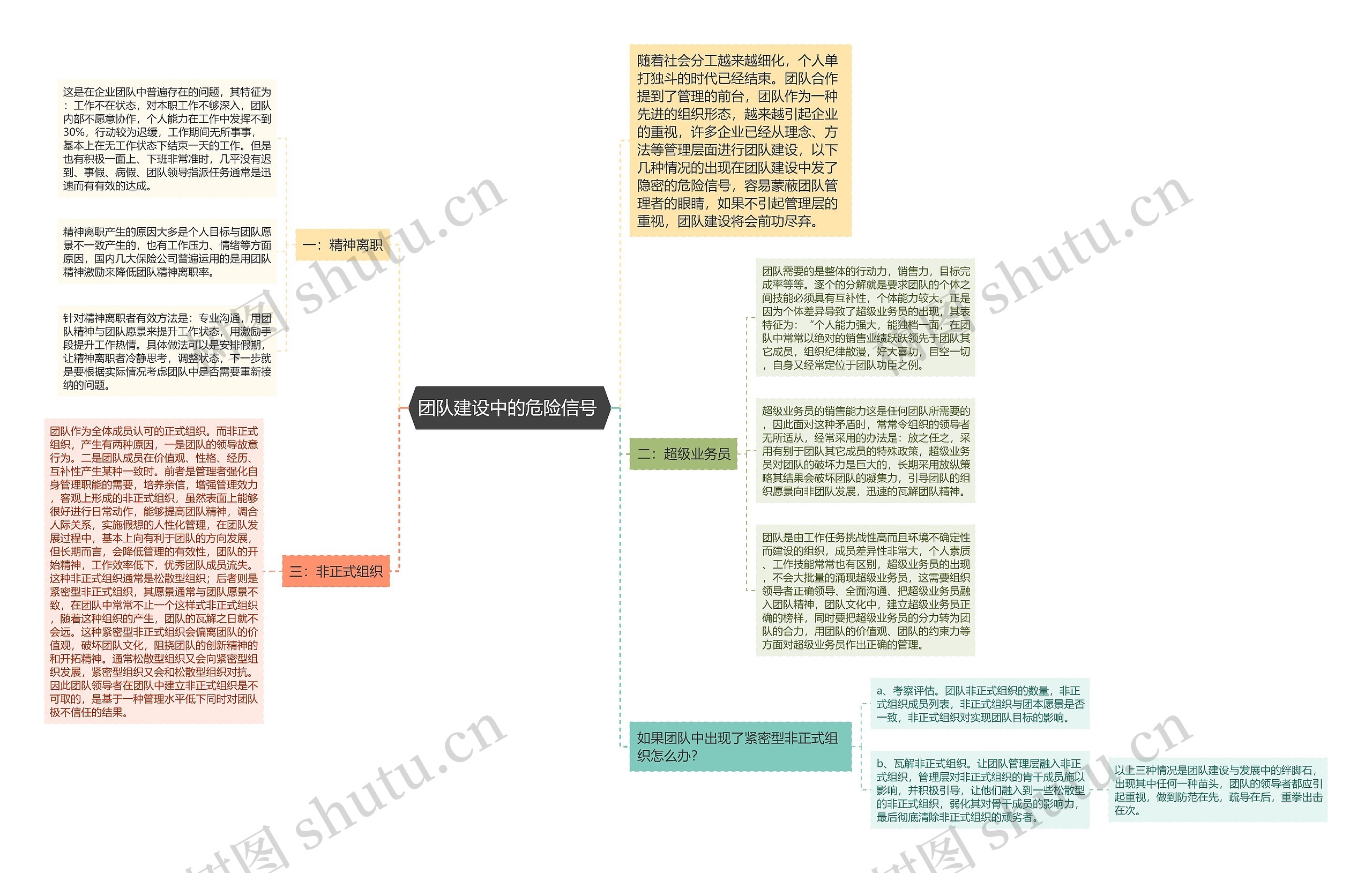 团队建设中的危险信号 