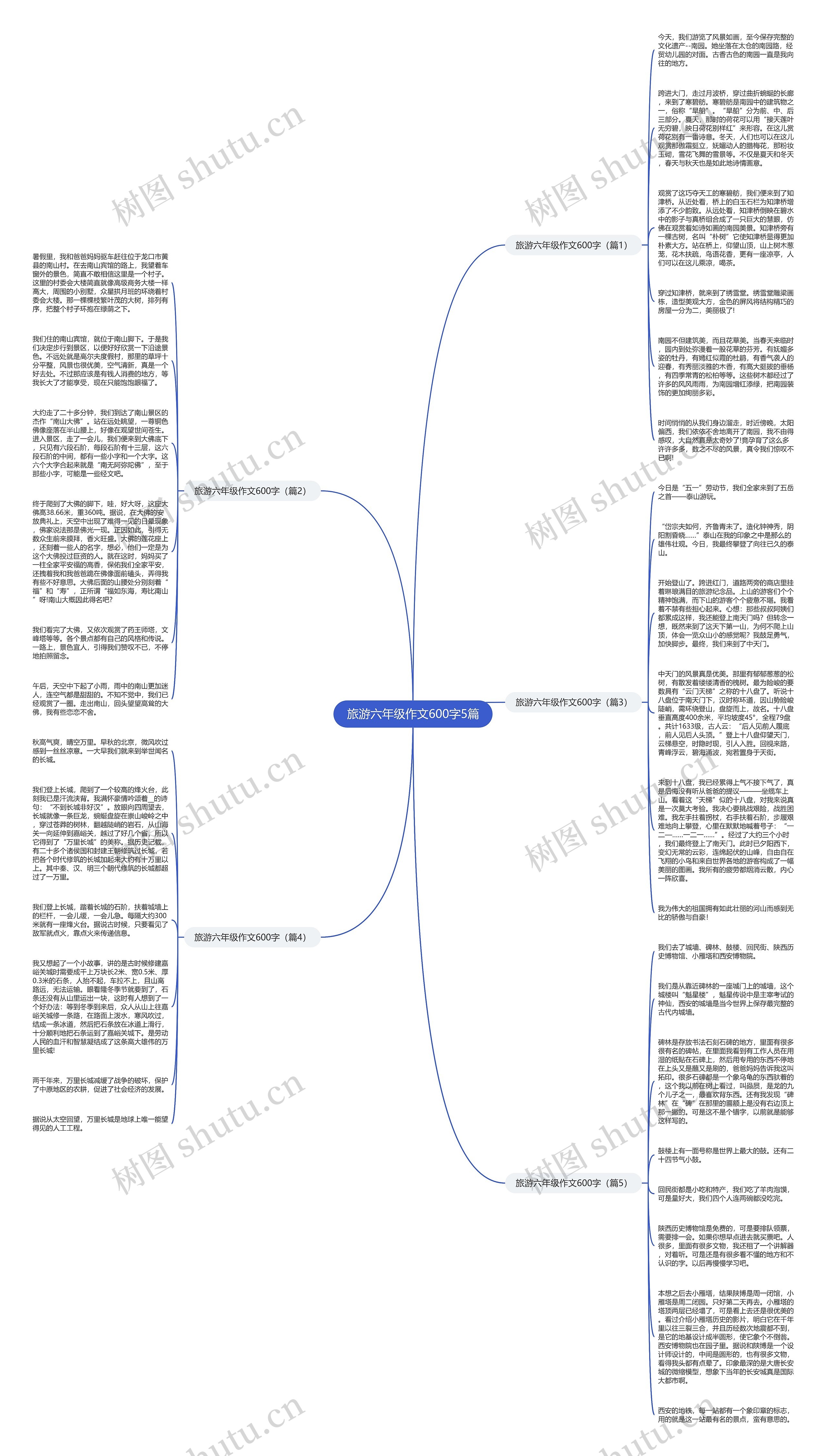 旅游六年级作文600字5篇思维导图