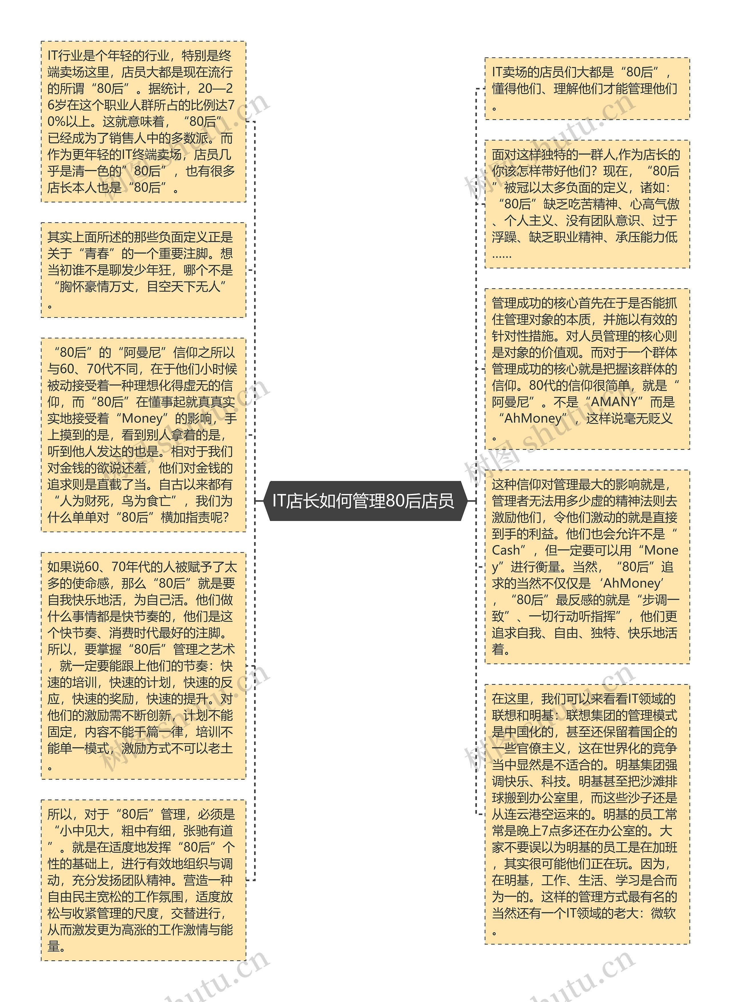 IT店长如何管理80后店员 