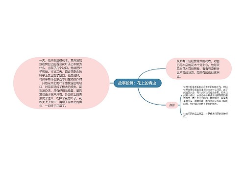 故事新解：花上的青虫 