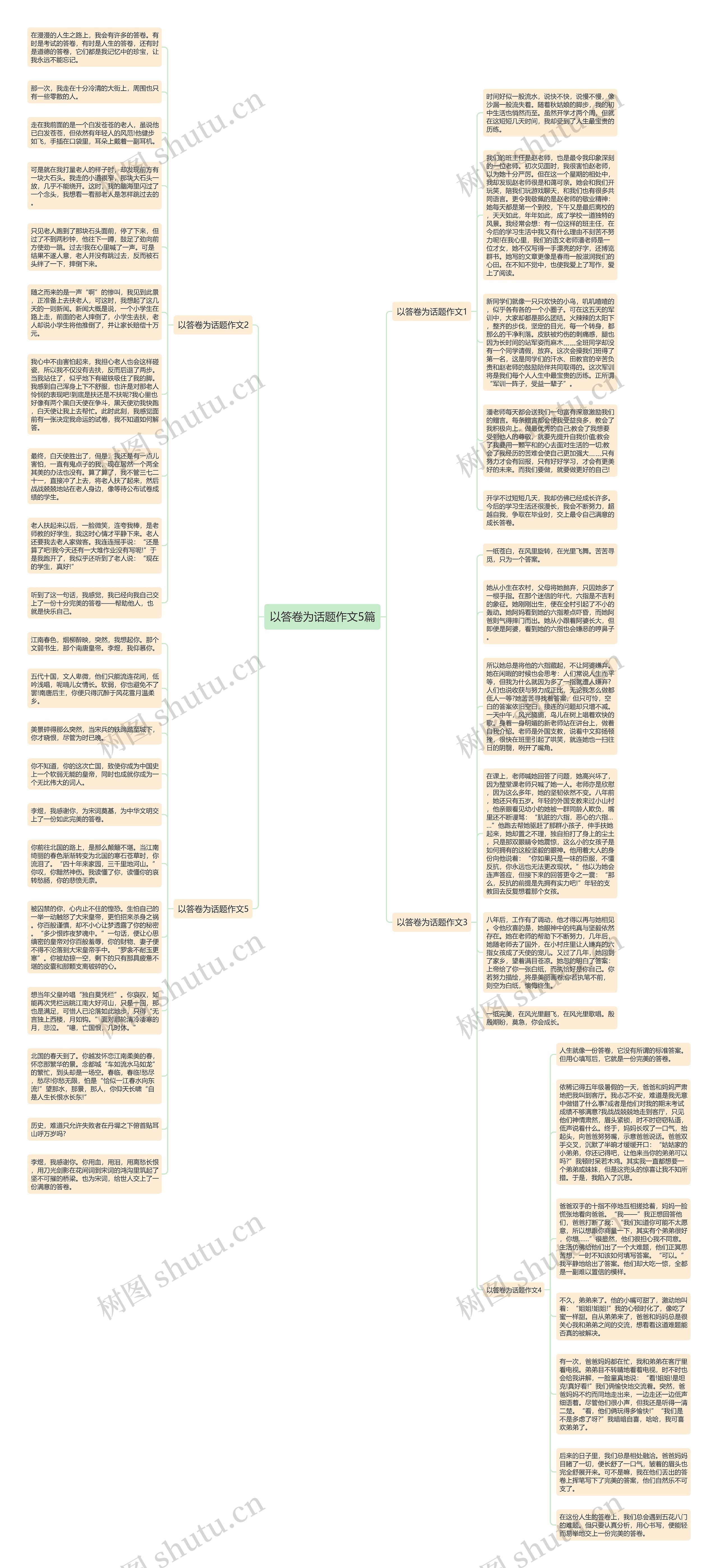 以答卷为话题作文5篇思维导图高清图 以答卷为话题作文5篇思维导图