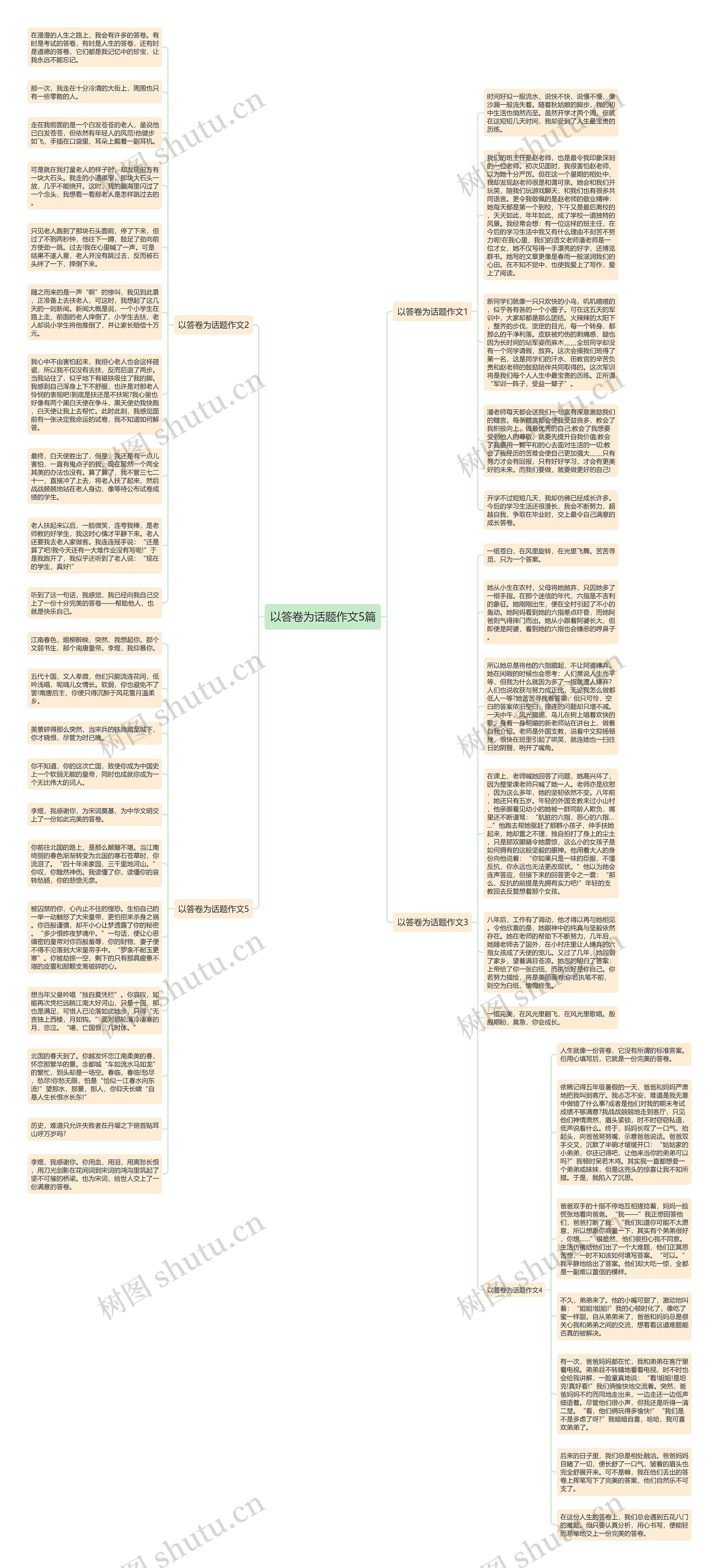 以答卷为话题作文5篇思维导图