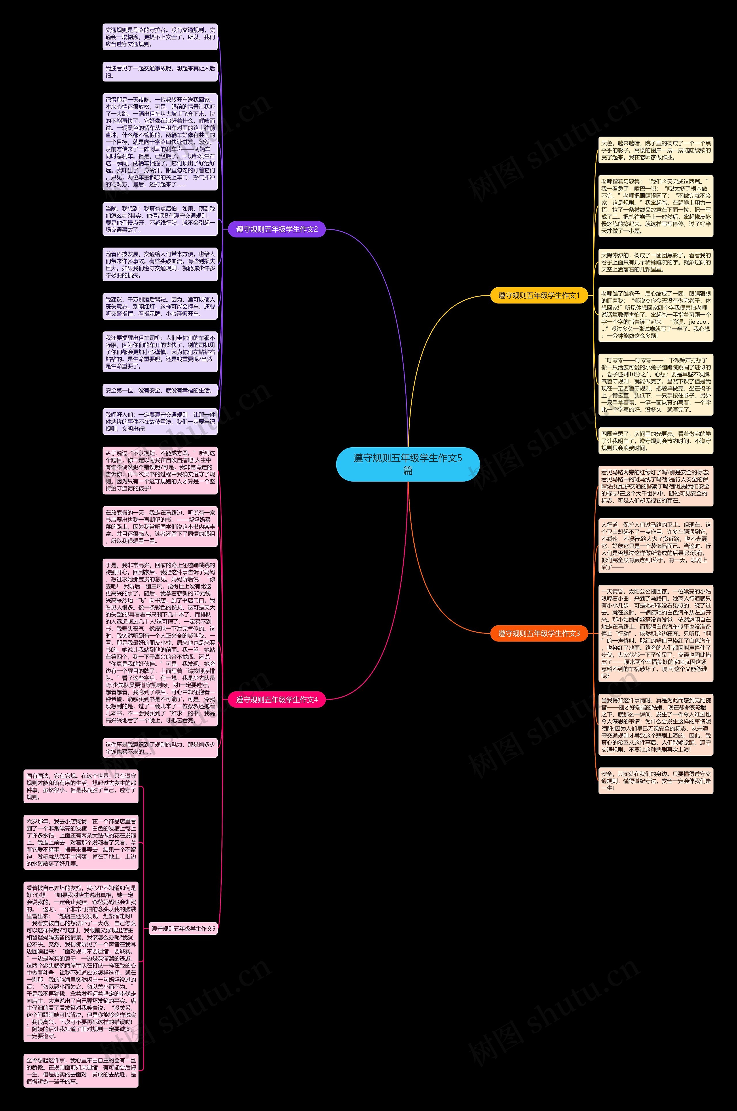 遵守规则五年级学生作文5篇思维导图
