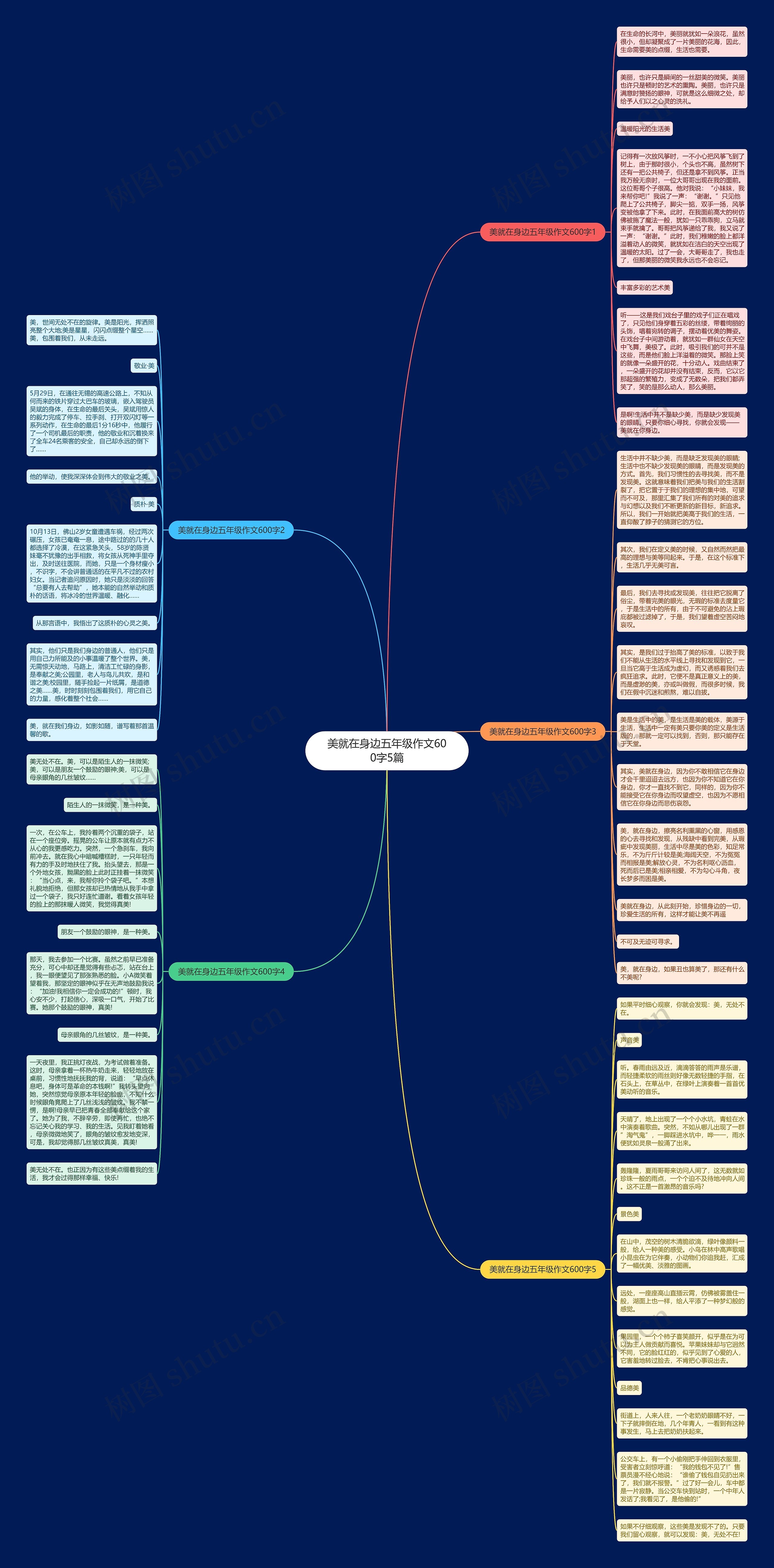 美就在身边五年级作文600字5篇思维导图