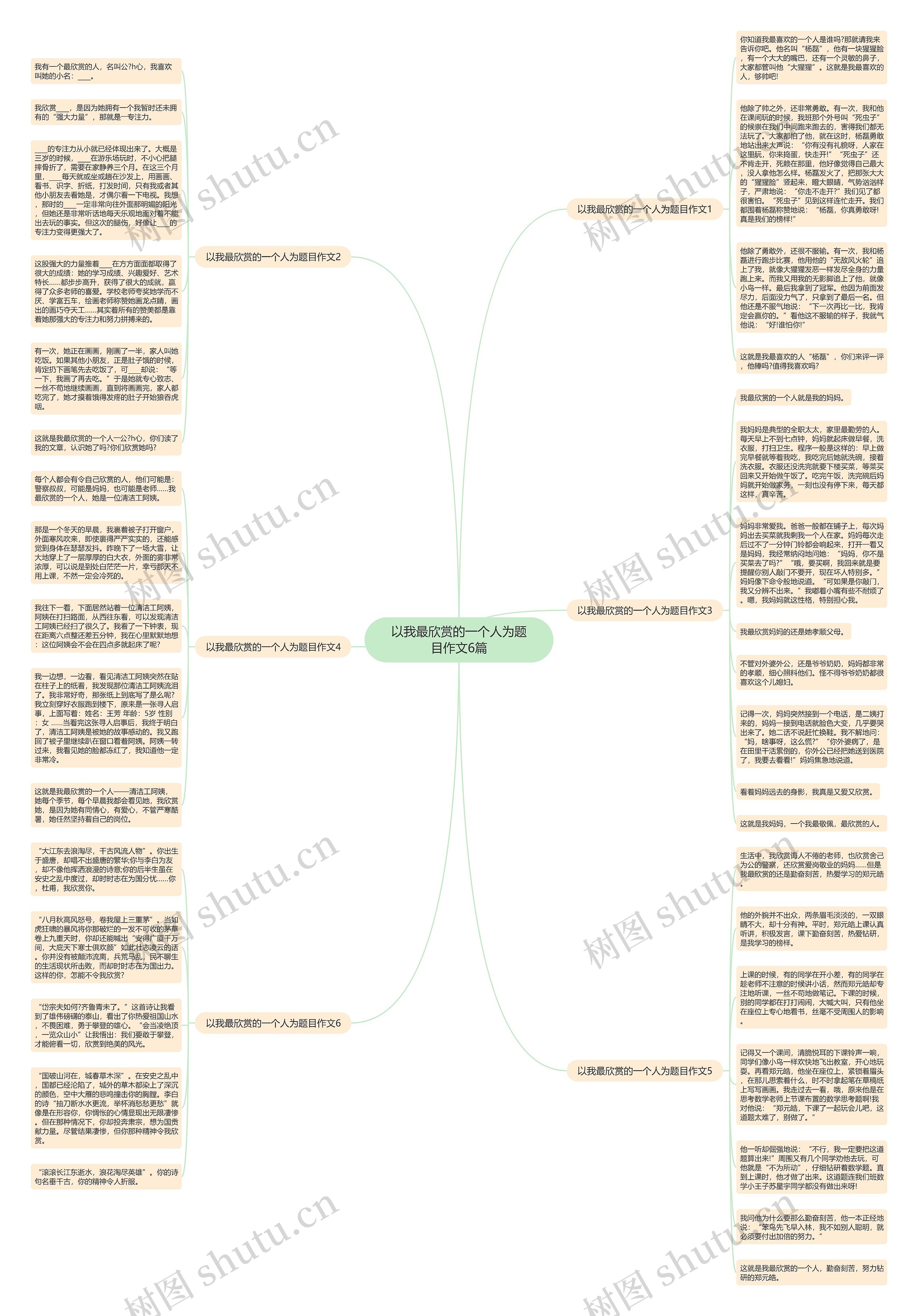 以我最欣赏的一个人为题目作文6篇思维导图