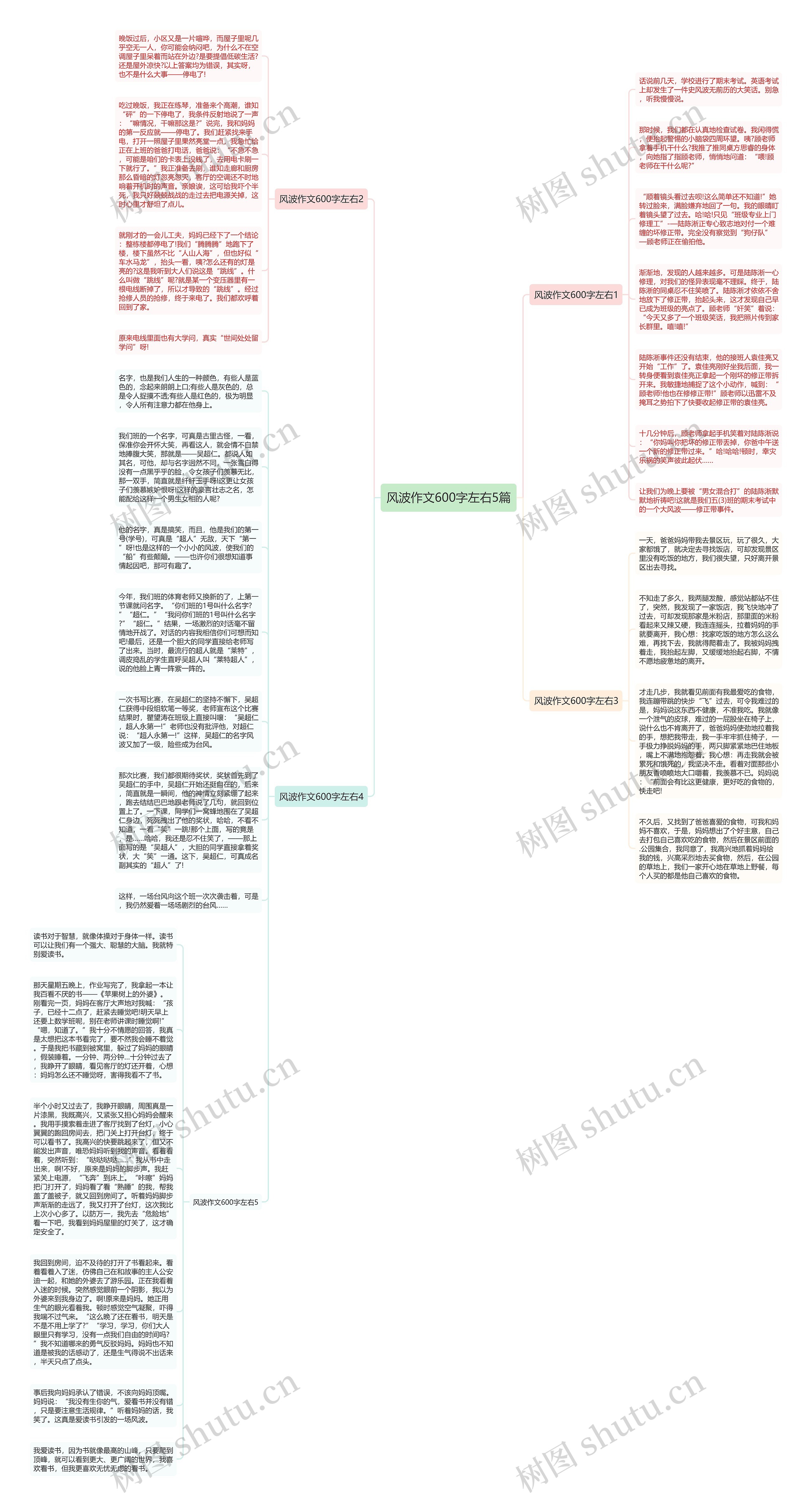 风波作文600字左右5篇思维导图