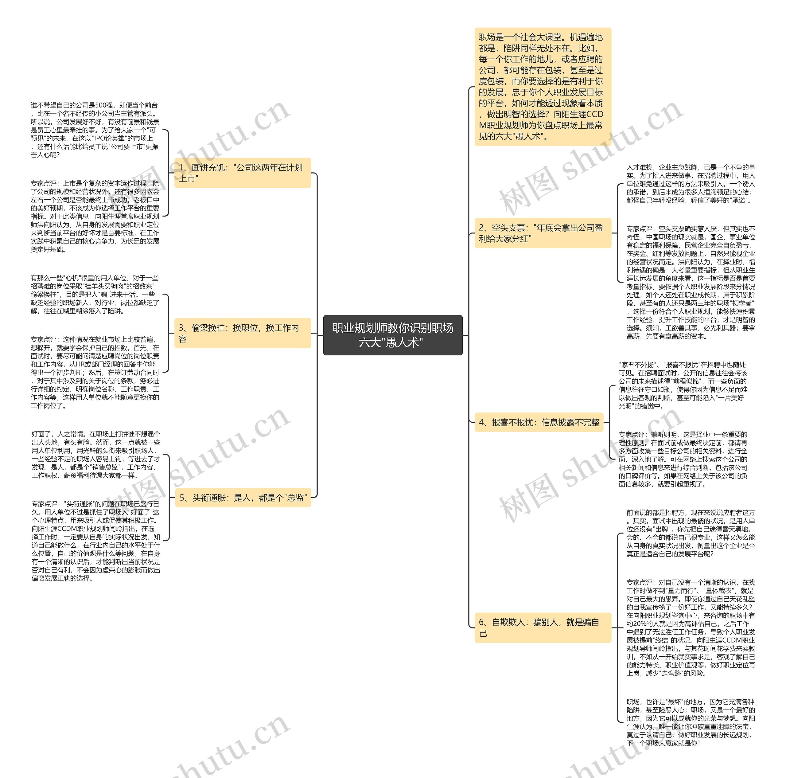 职业规划师教你识别职场六大"愚人术"  职业规划师教你识别职场六大"愚人术"