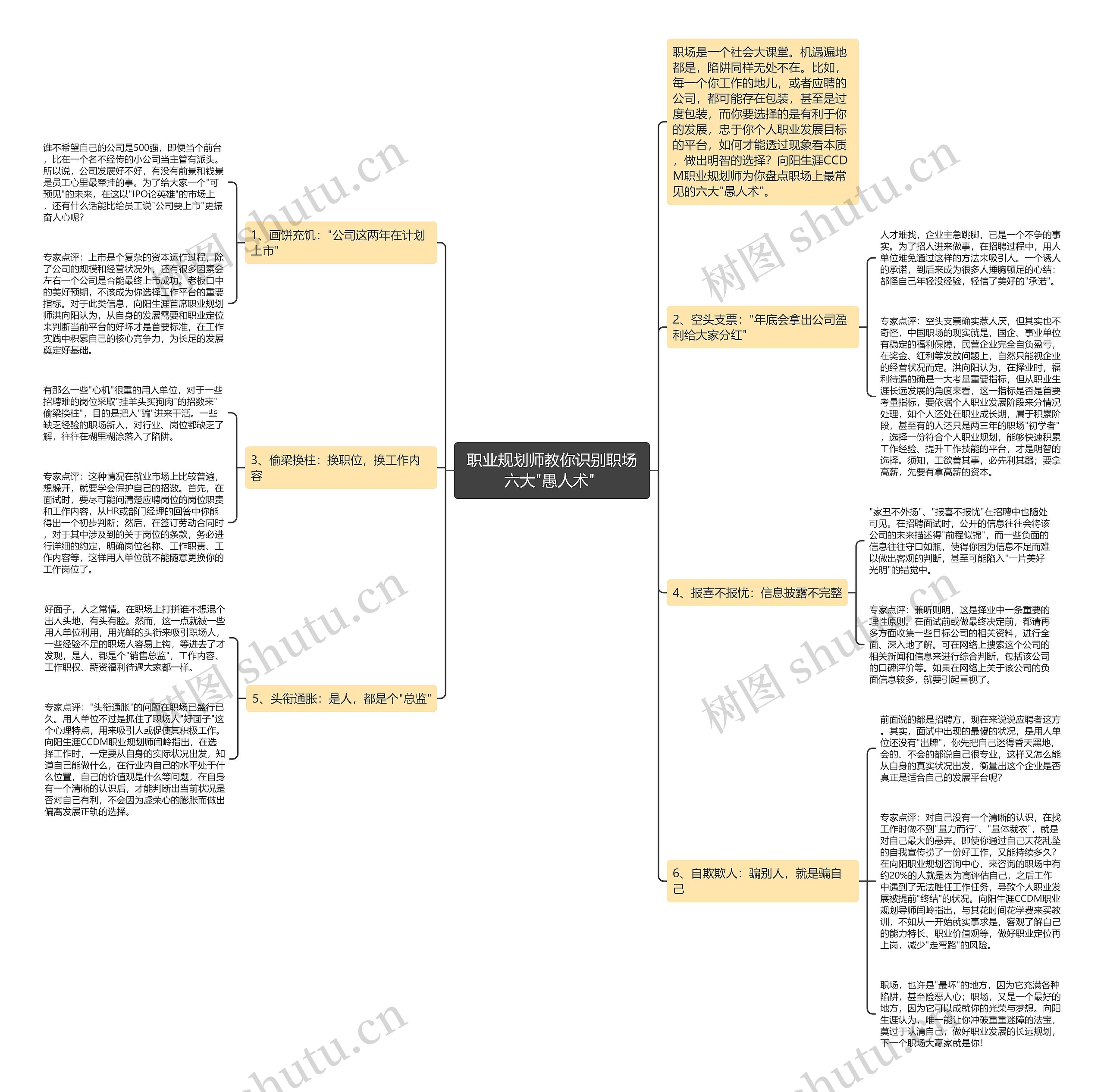 职业规划师教你识别职场六大"愚人术" 思维导图