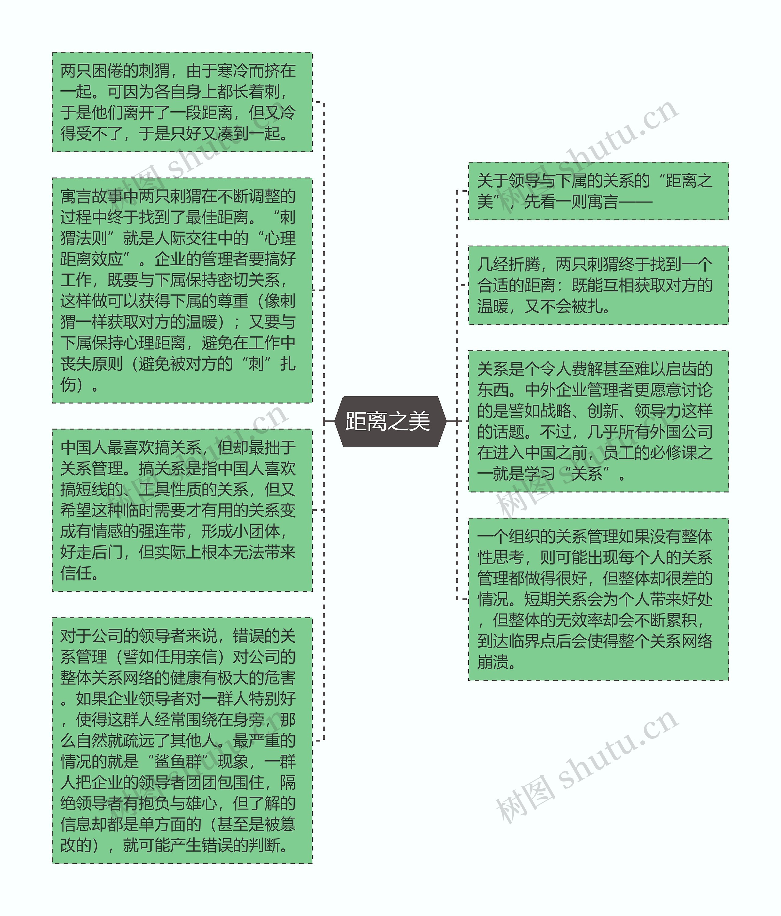 距离之美 思维导图